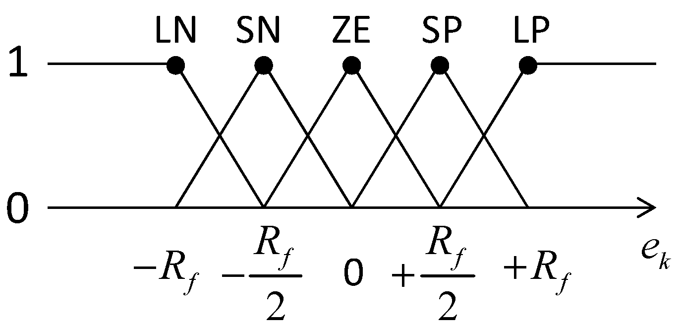 Applsci 06 00270 g004 550