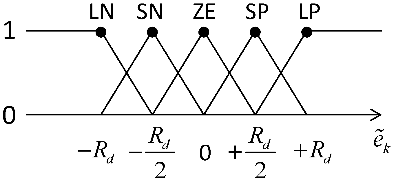 Applsci 06 00270 g005 550