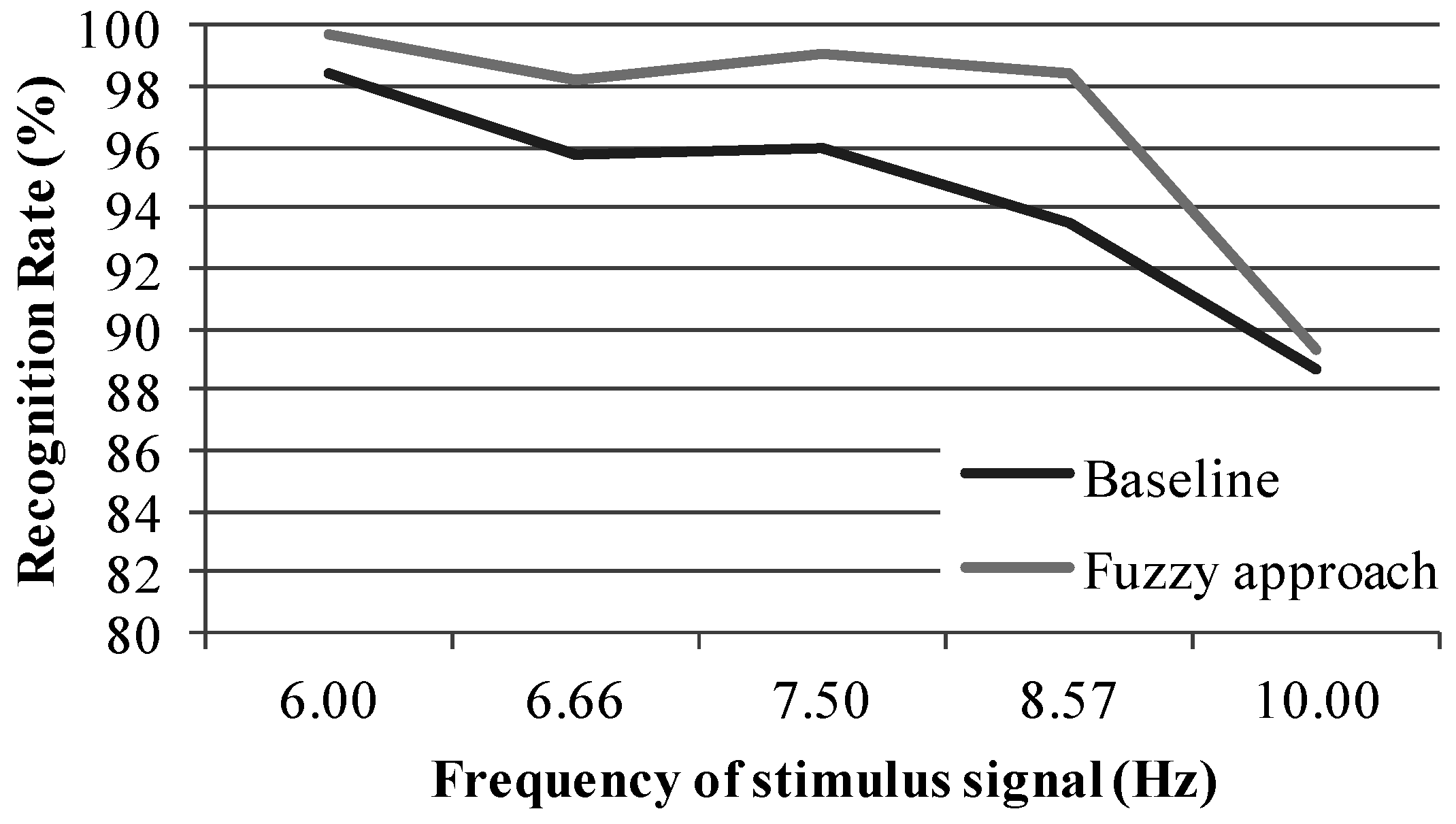 Applsci 06 00270 g008 550