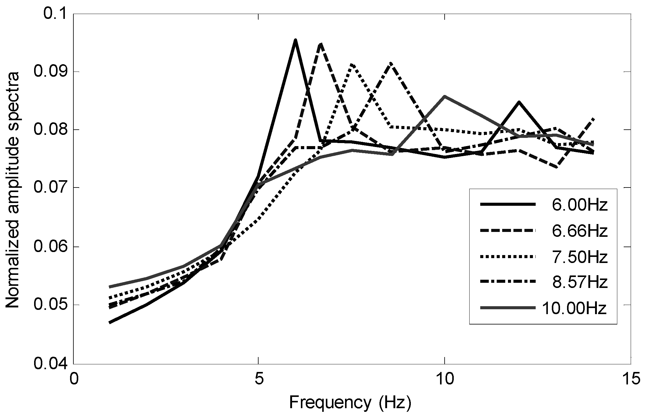 Applsci 06 00270 g009 550