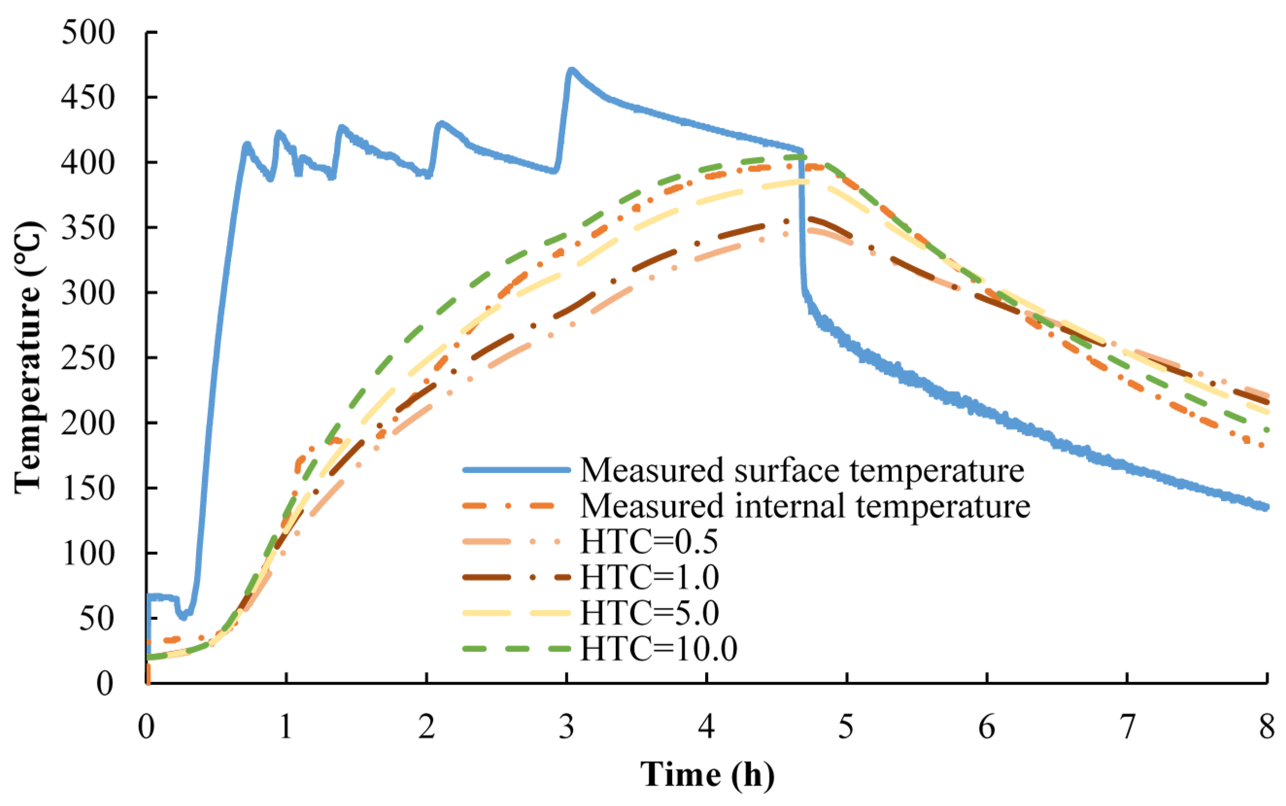 Applsci 06 00271 g003 550