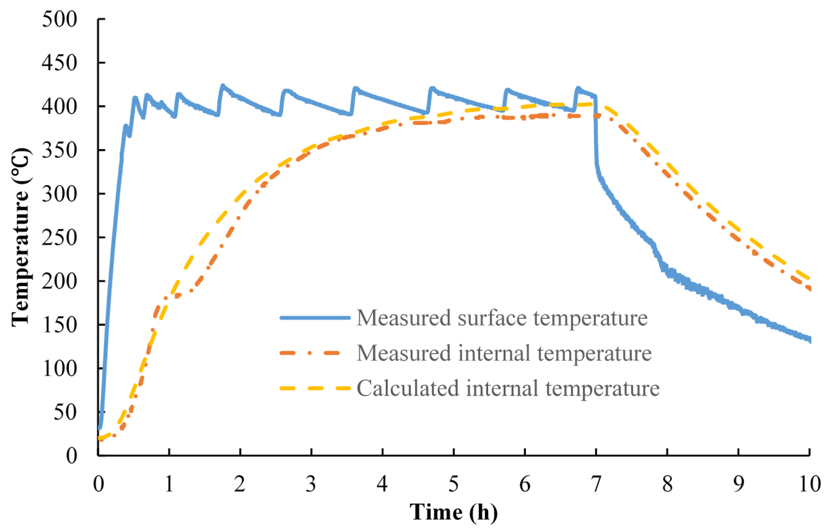 Applsci 06 00271 g004 550