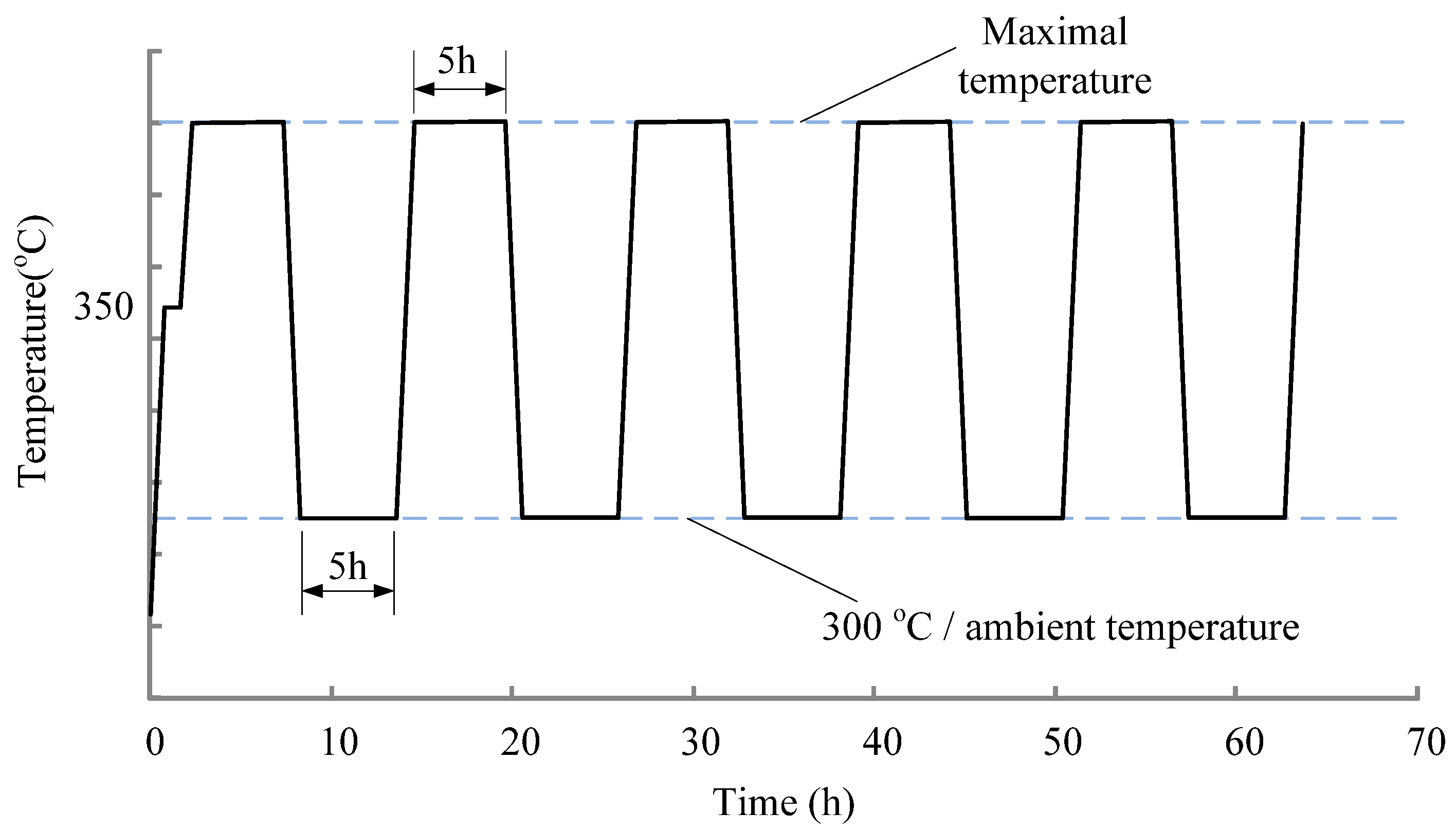 Applsci 06 00271 g005 550