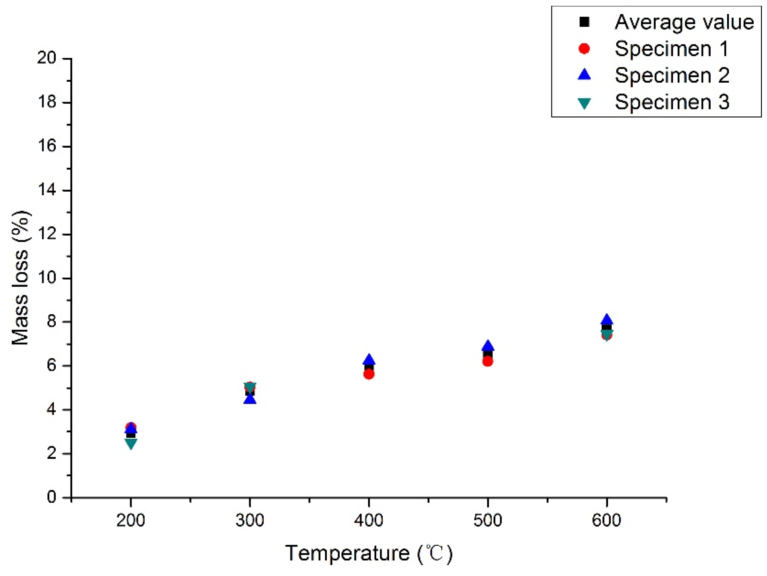 Applsci 06 00271 g008 550