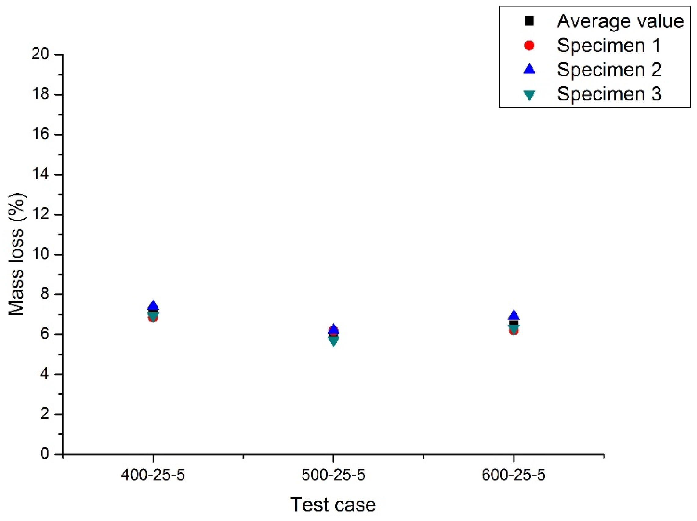 Applsci 06 00271 g010 550