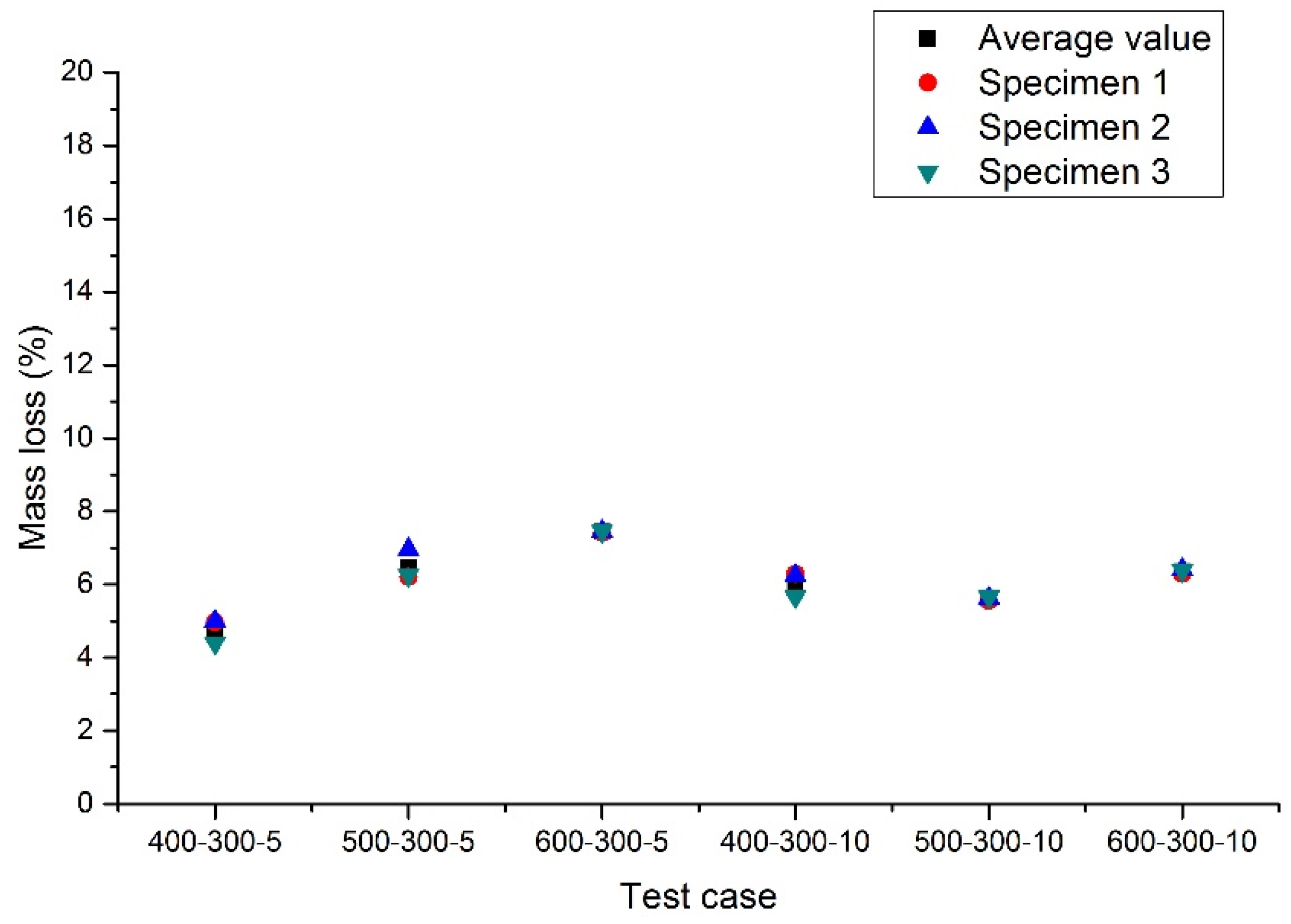 Applsci 06 00271 g013 550