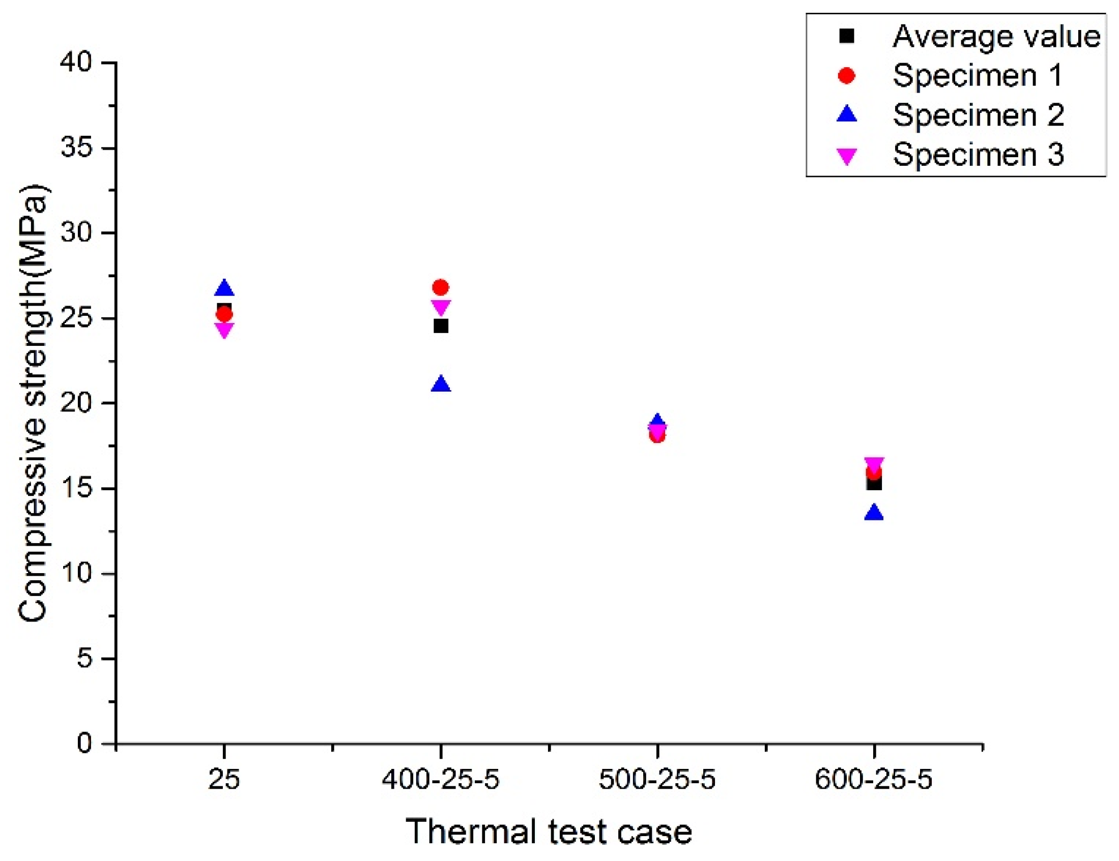 Applsci 06 00271 g015 550