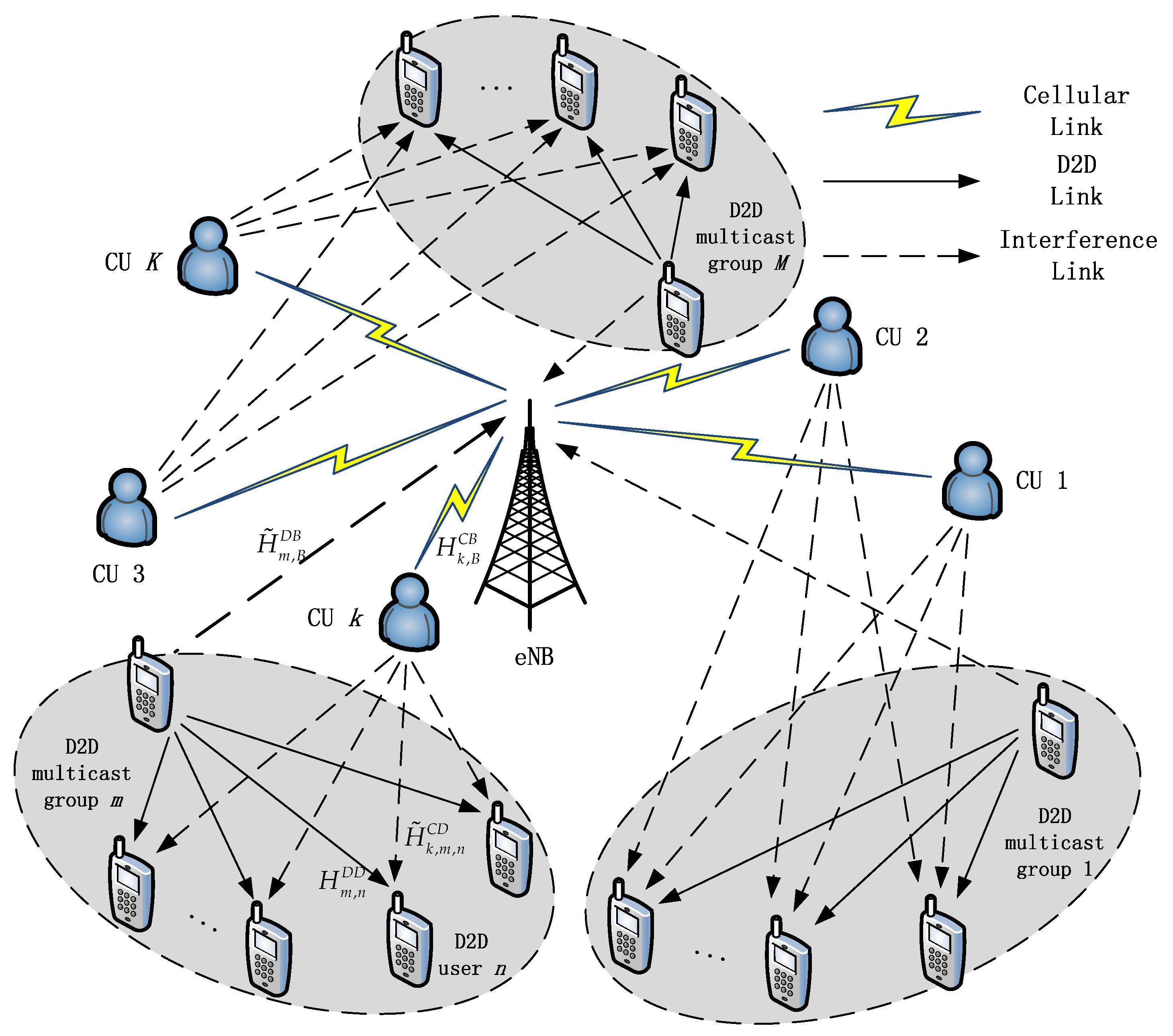 Cellular network