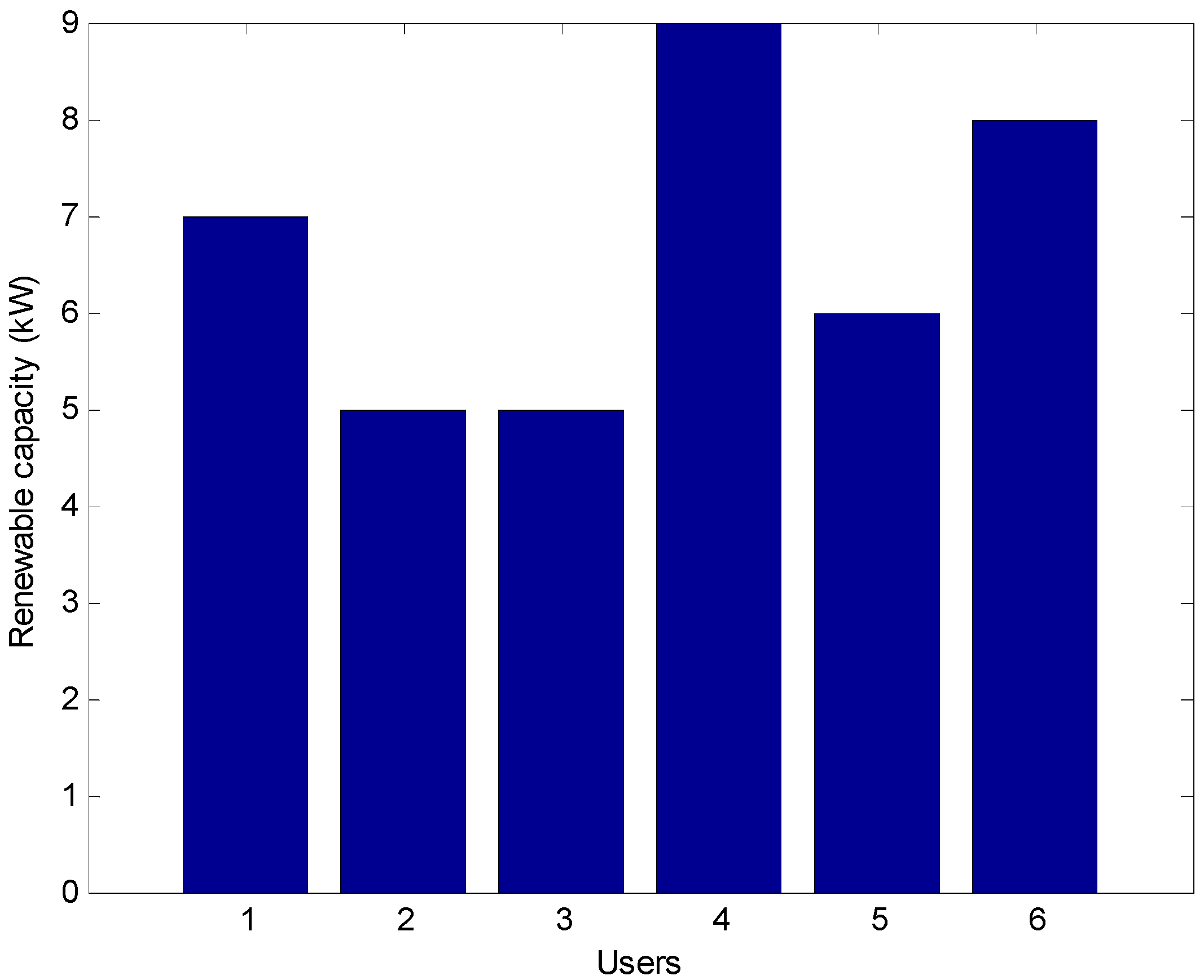 Applsci 06 00275 g005 550