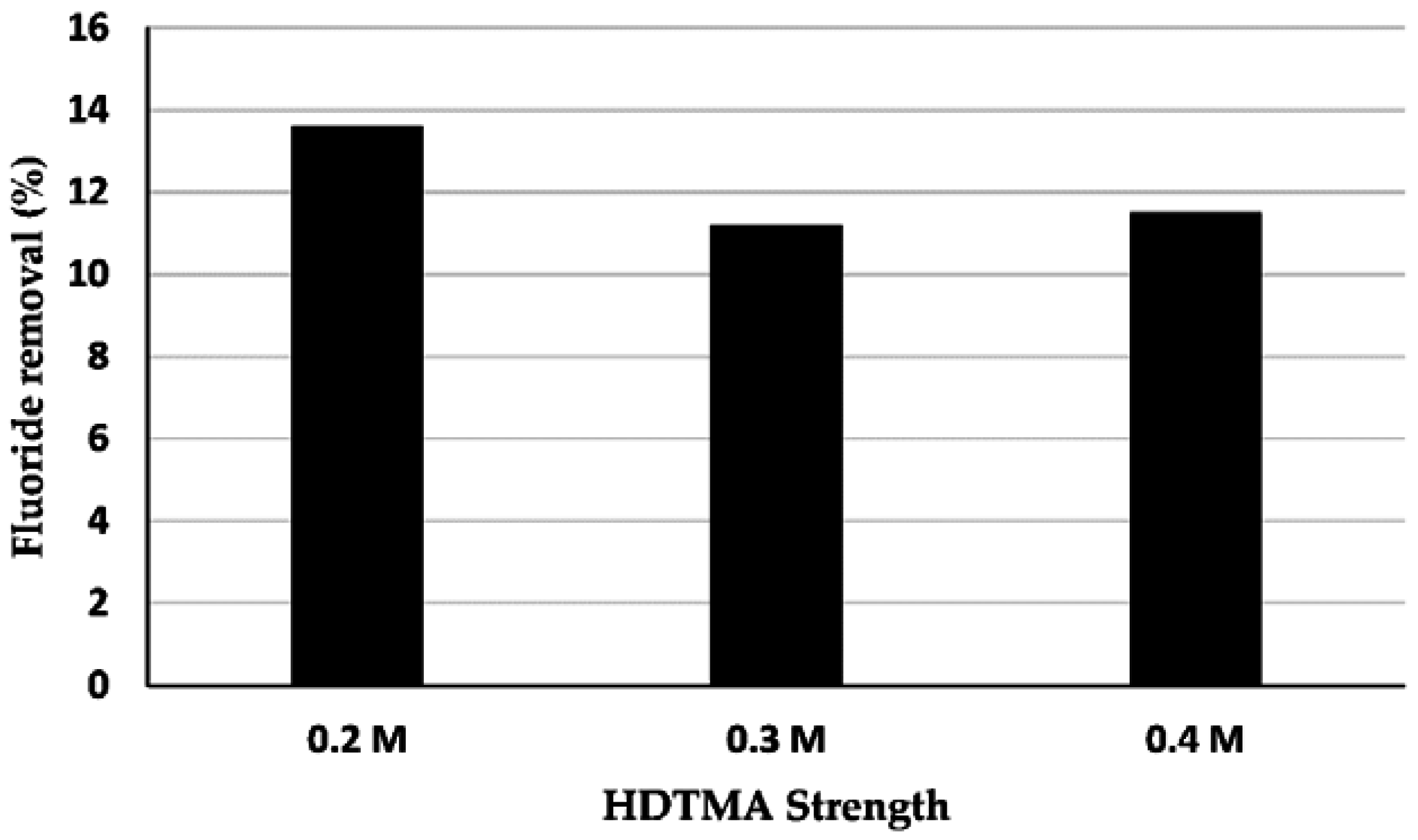 Applsci 06 00277 g001 550