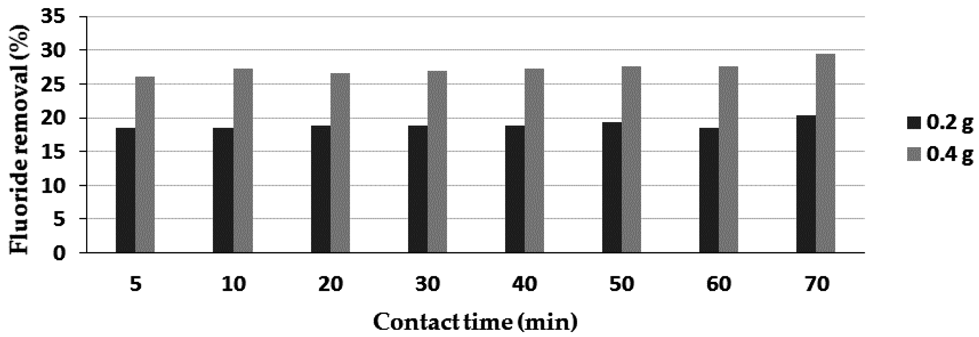 Applsci 06 00277 g005 550