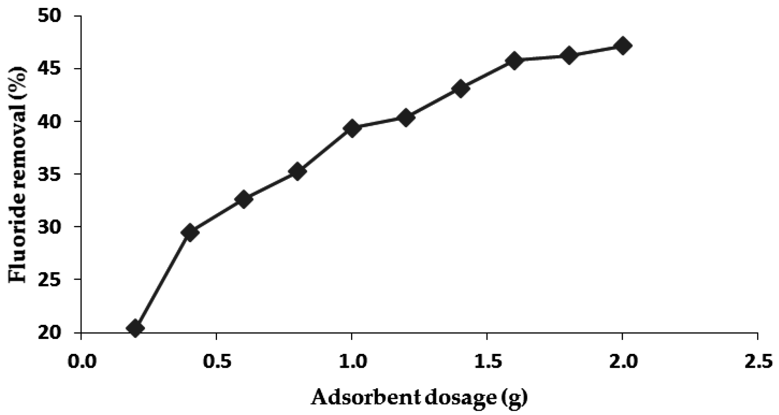 Applsci 06 00277 g006 550