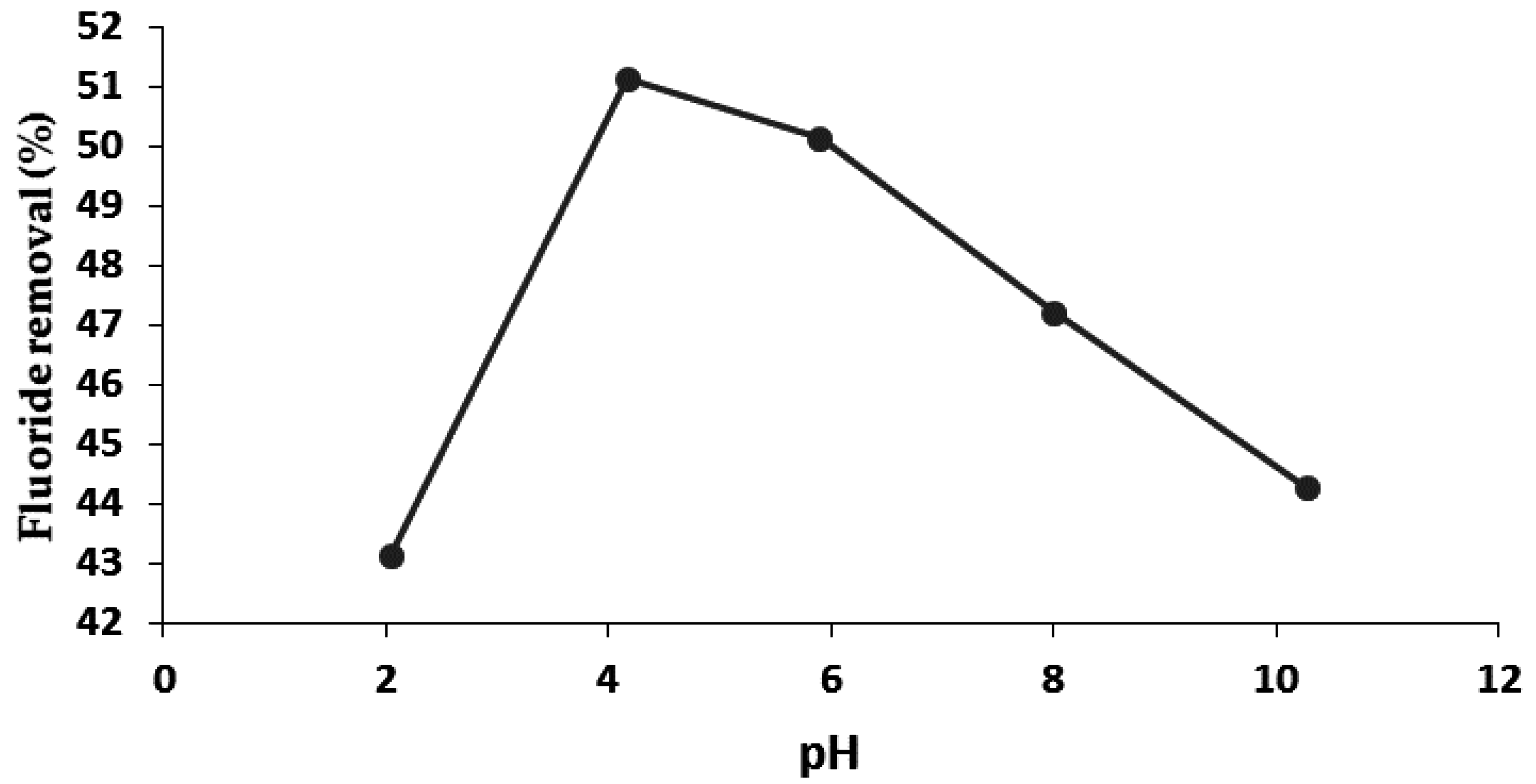 Applsci 06 00277 g008 550