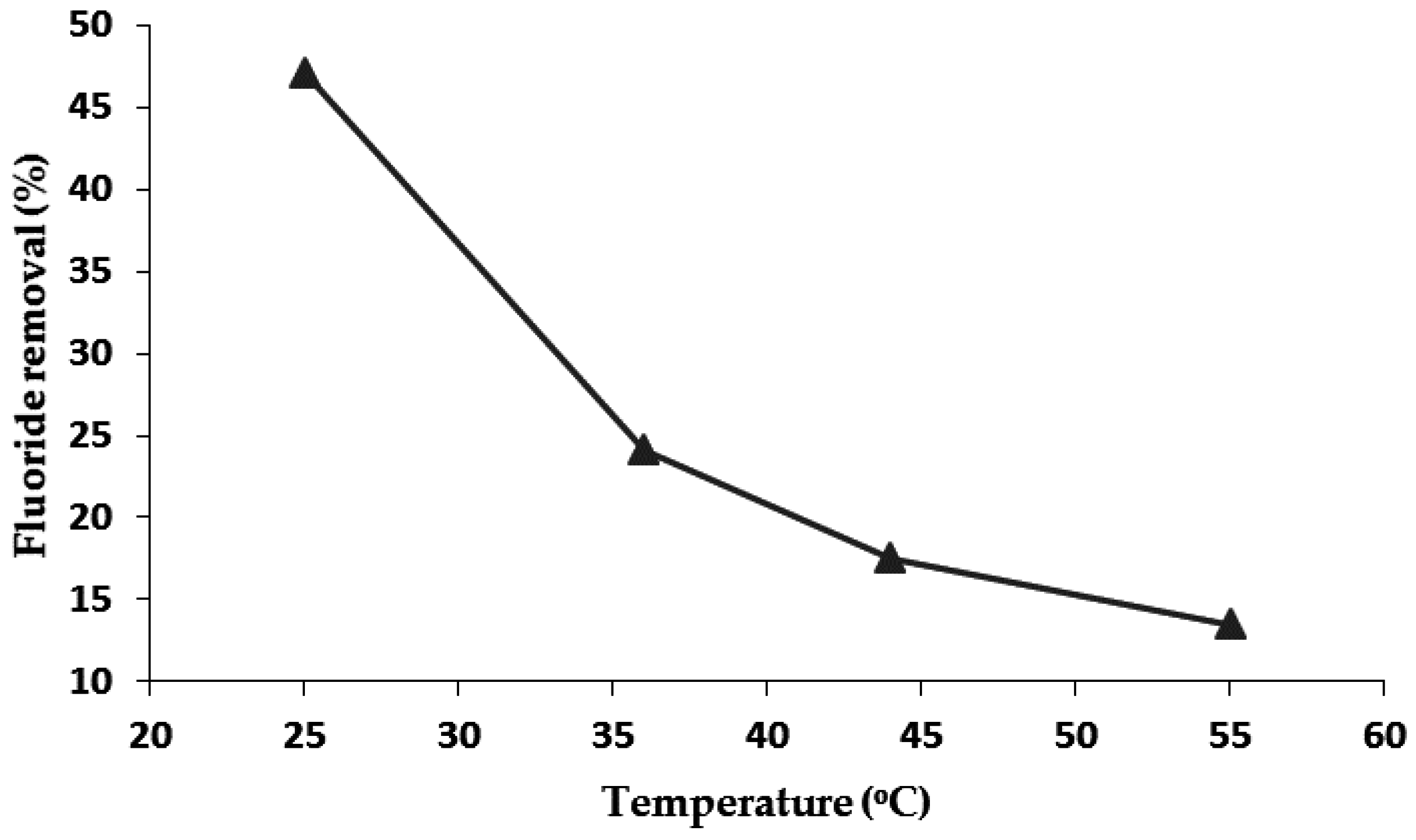 Applsci 06 00277 g009 550