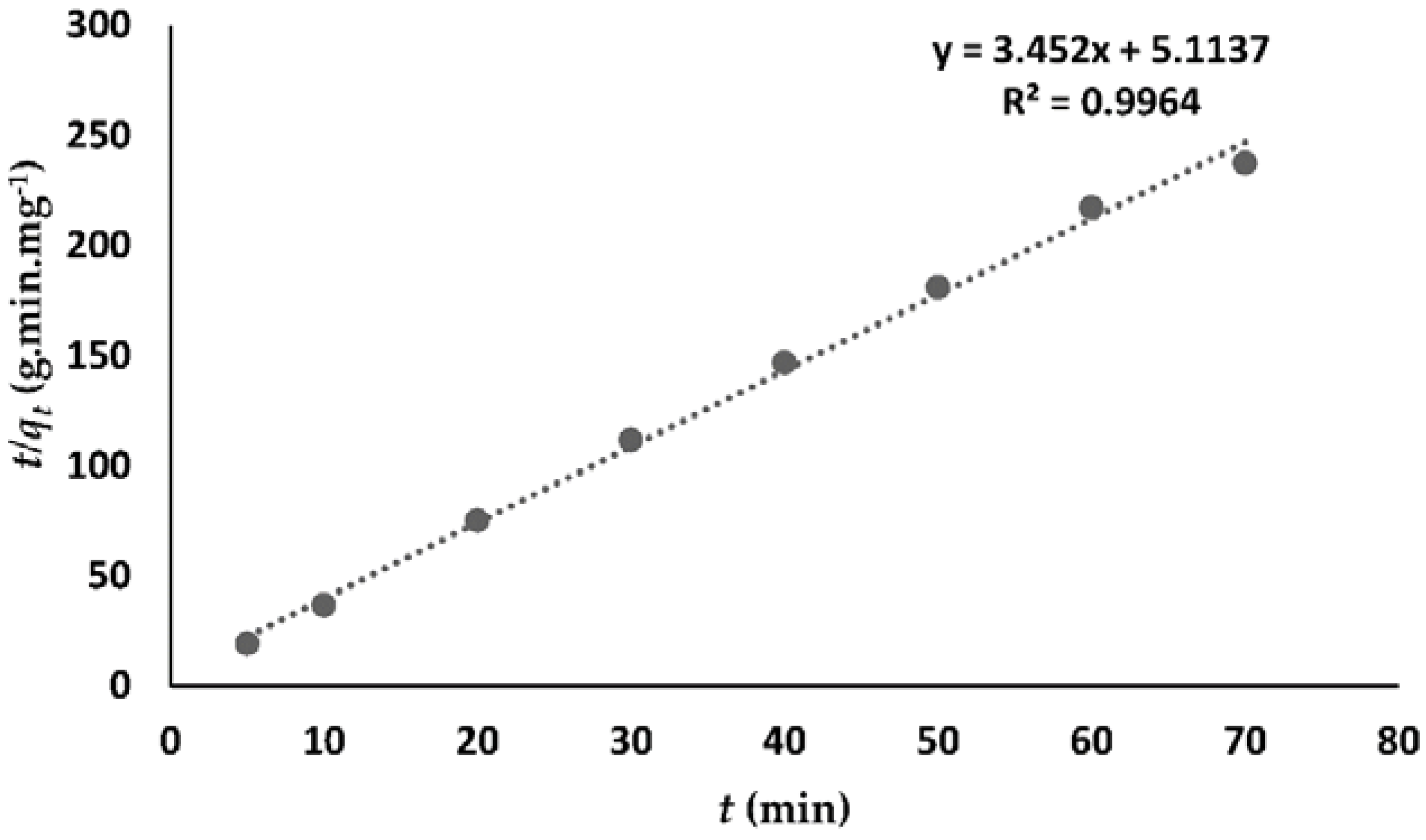Applsci 06 00277 g013 550