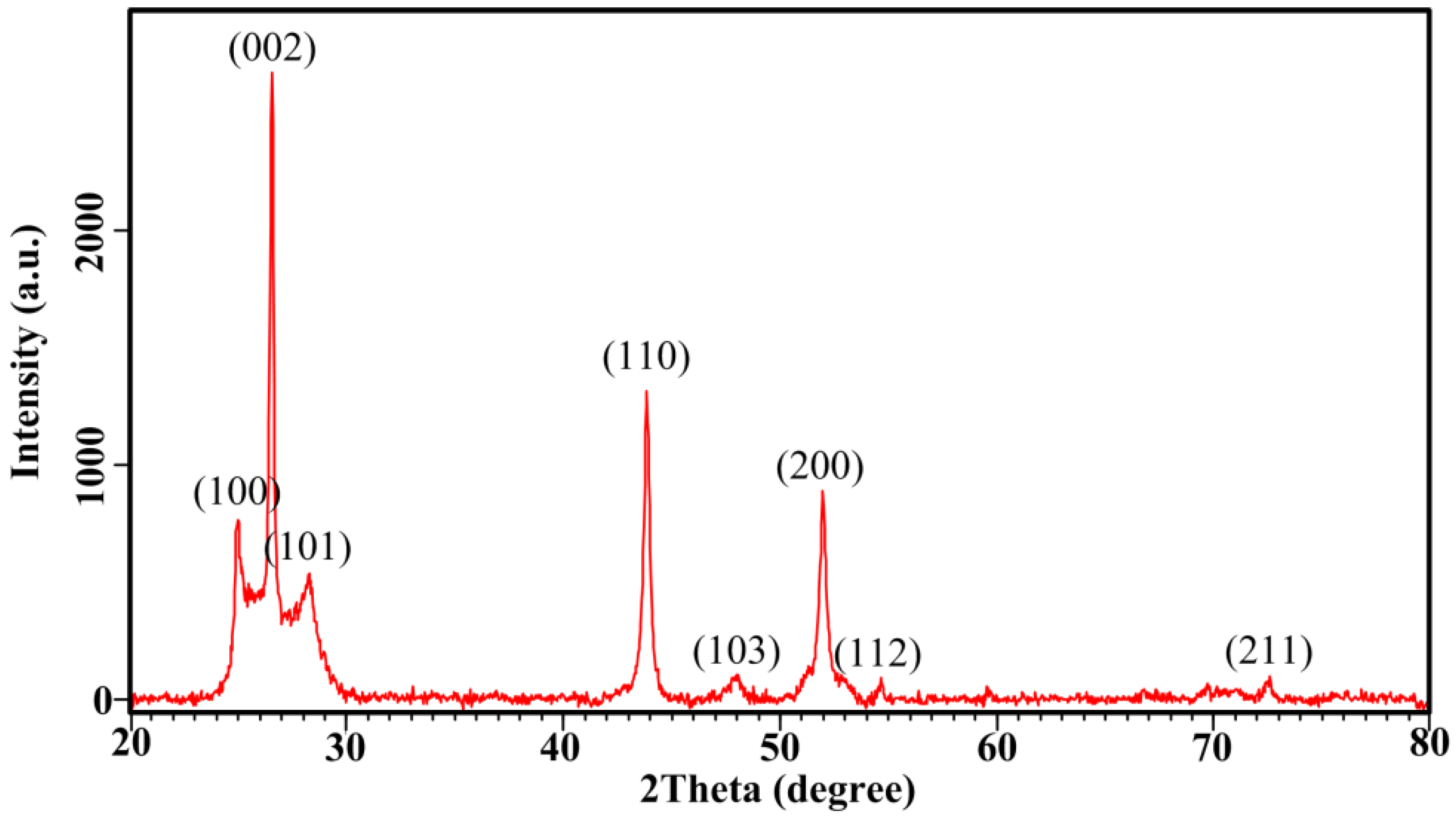 Applsci 06 00278 g001
