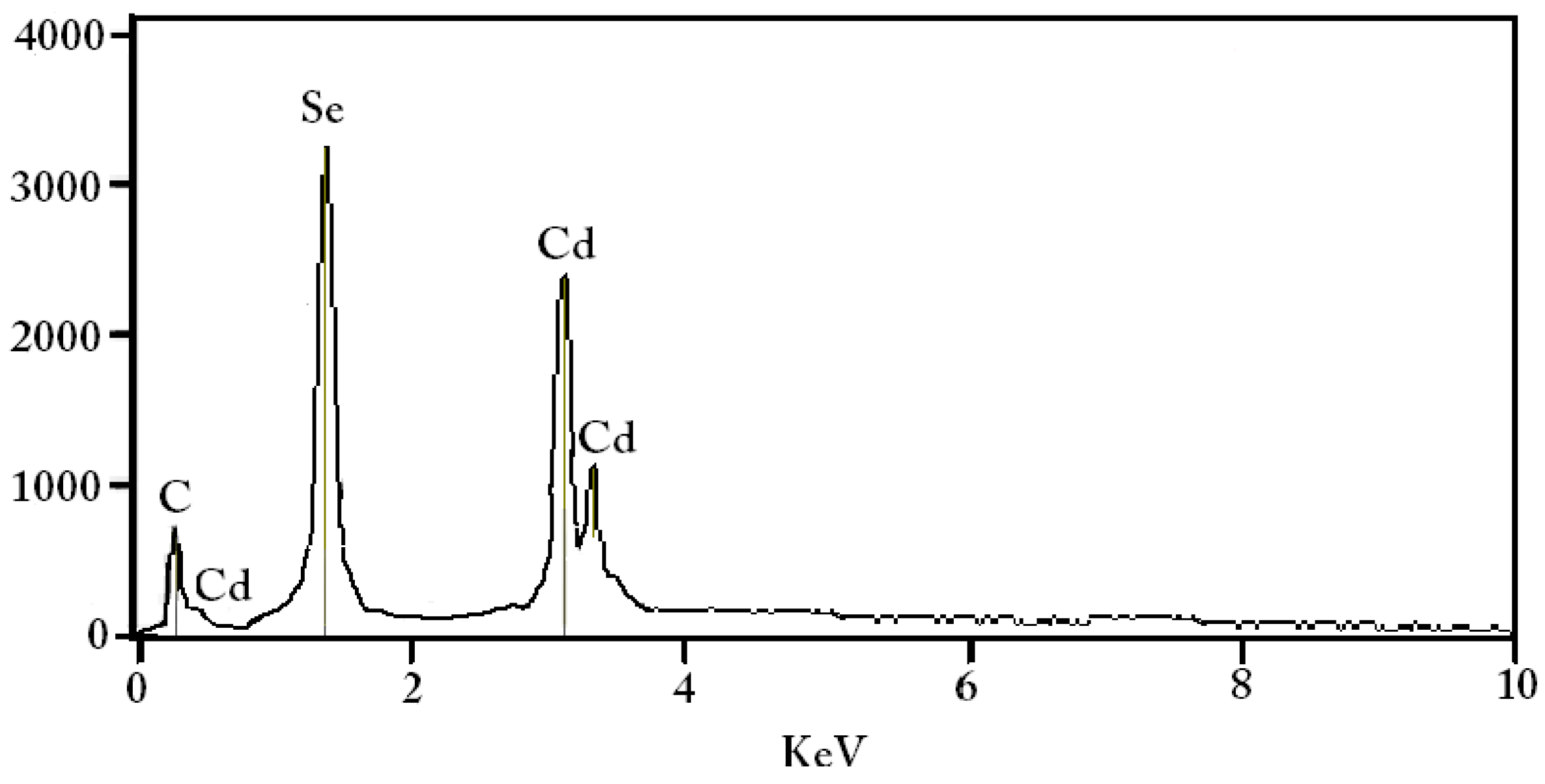 Applsci 06 00278 g003