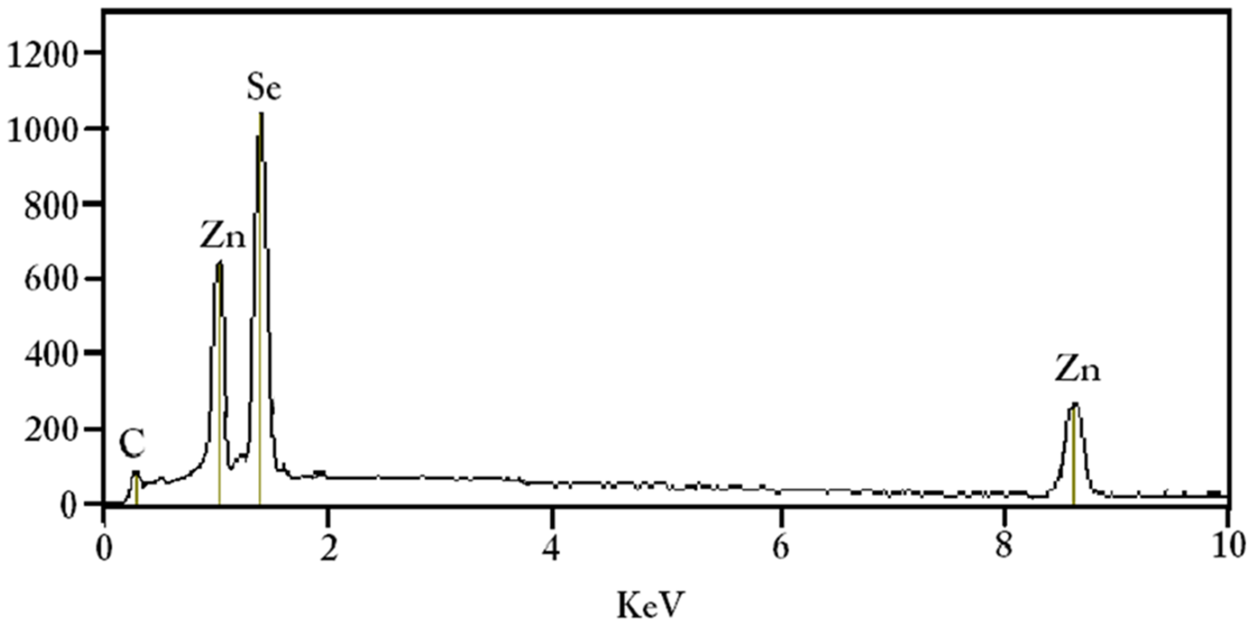 Applsci 06 00278 g004