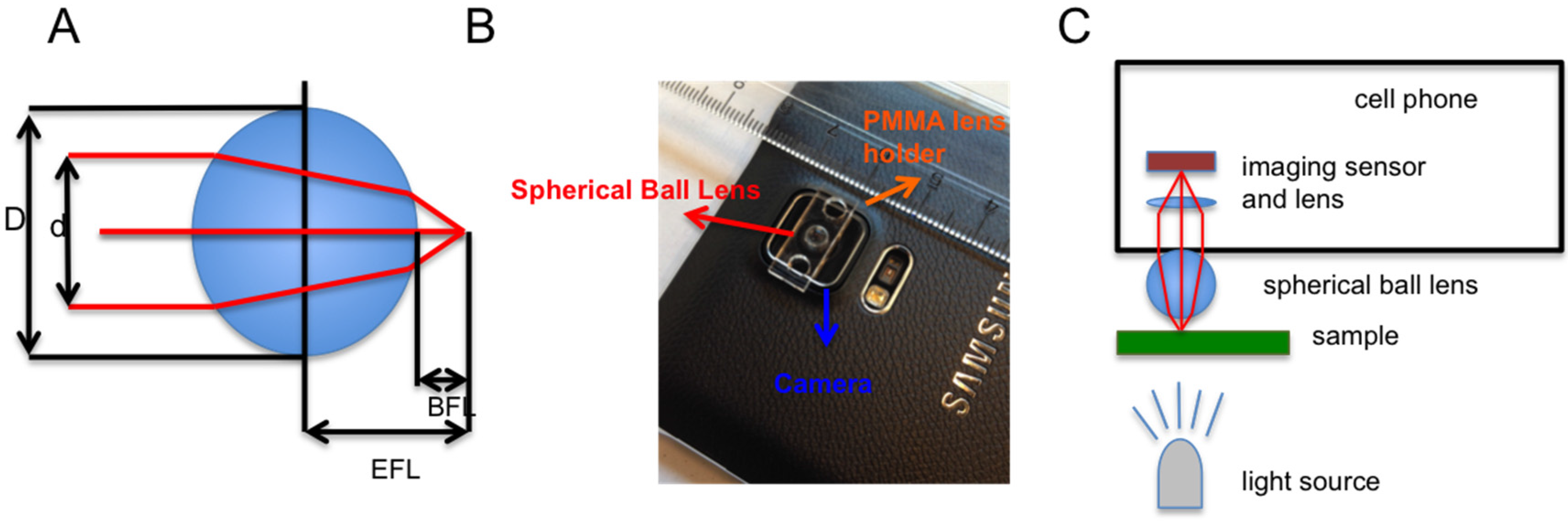 Applsci 06 00279 g002 550