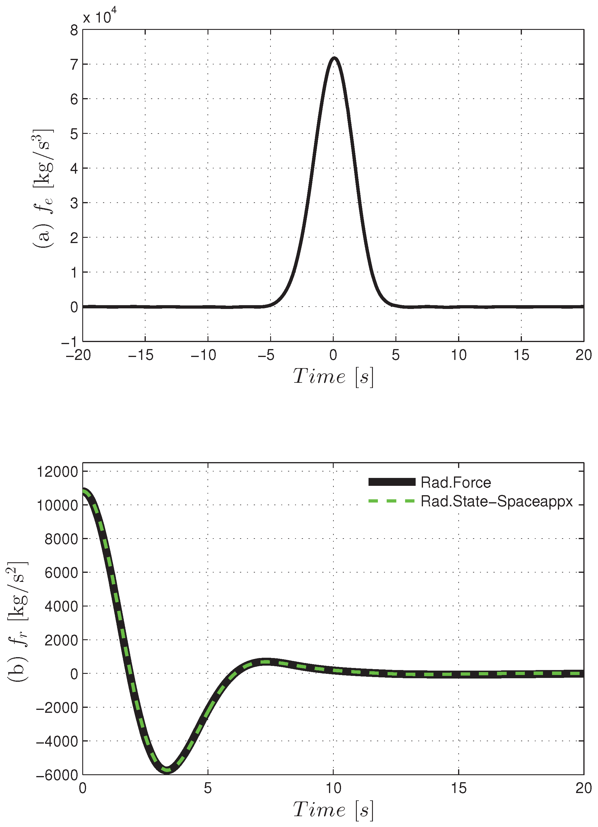 Applsci 06 00281 g003 550