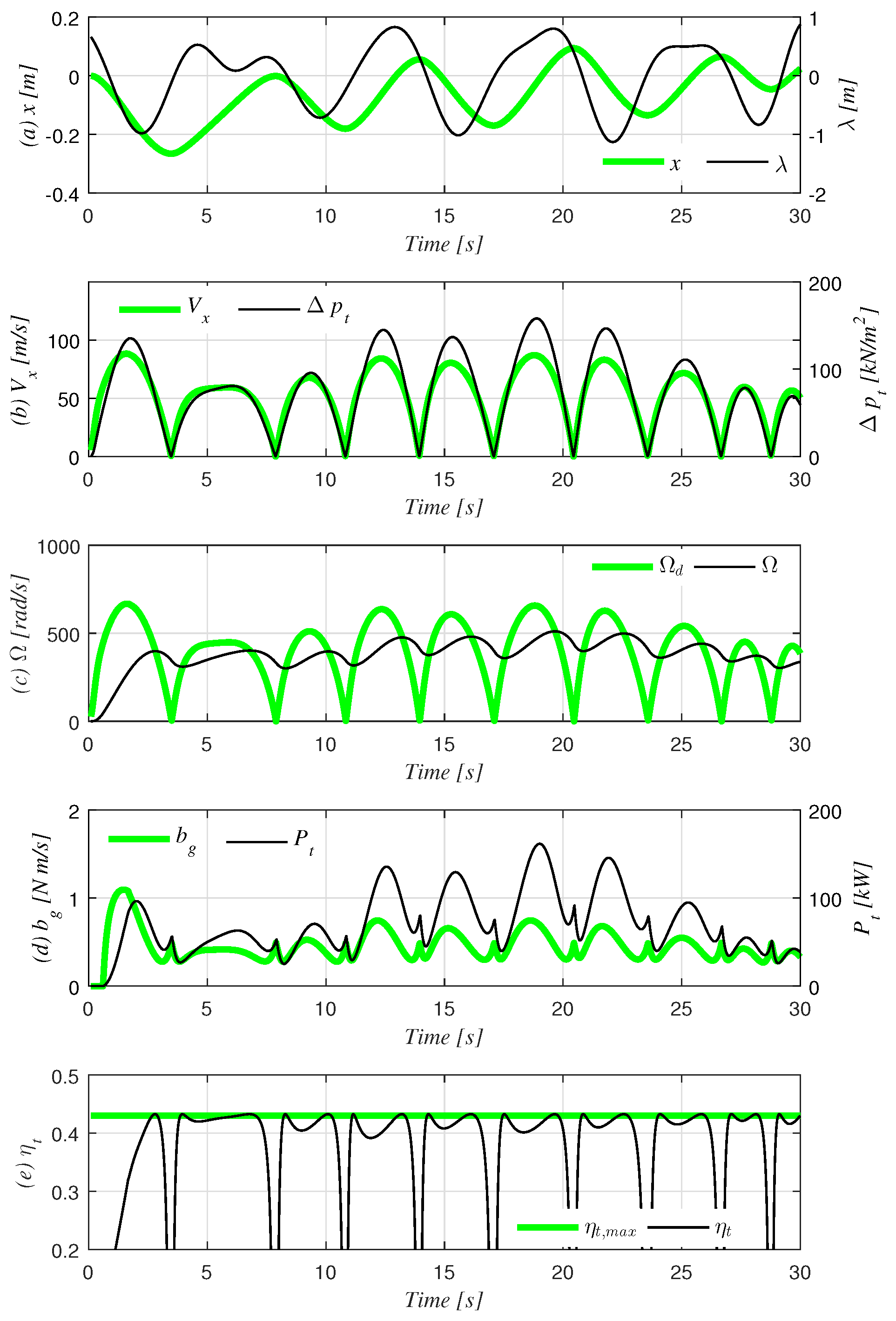 Applsci 06 00281 g004 550