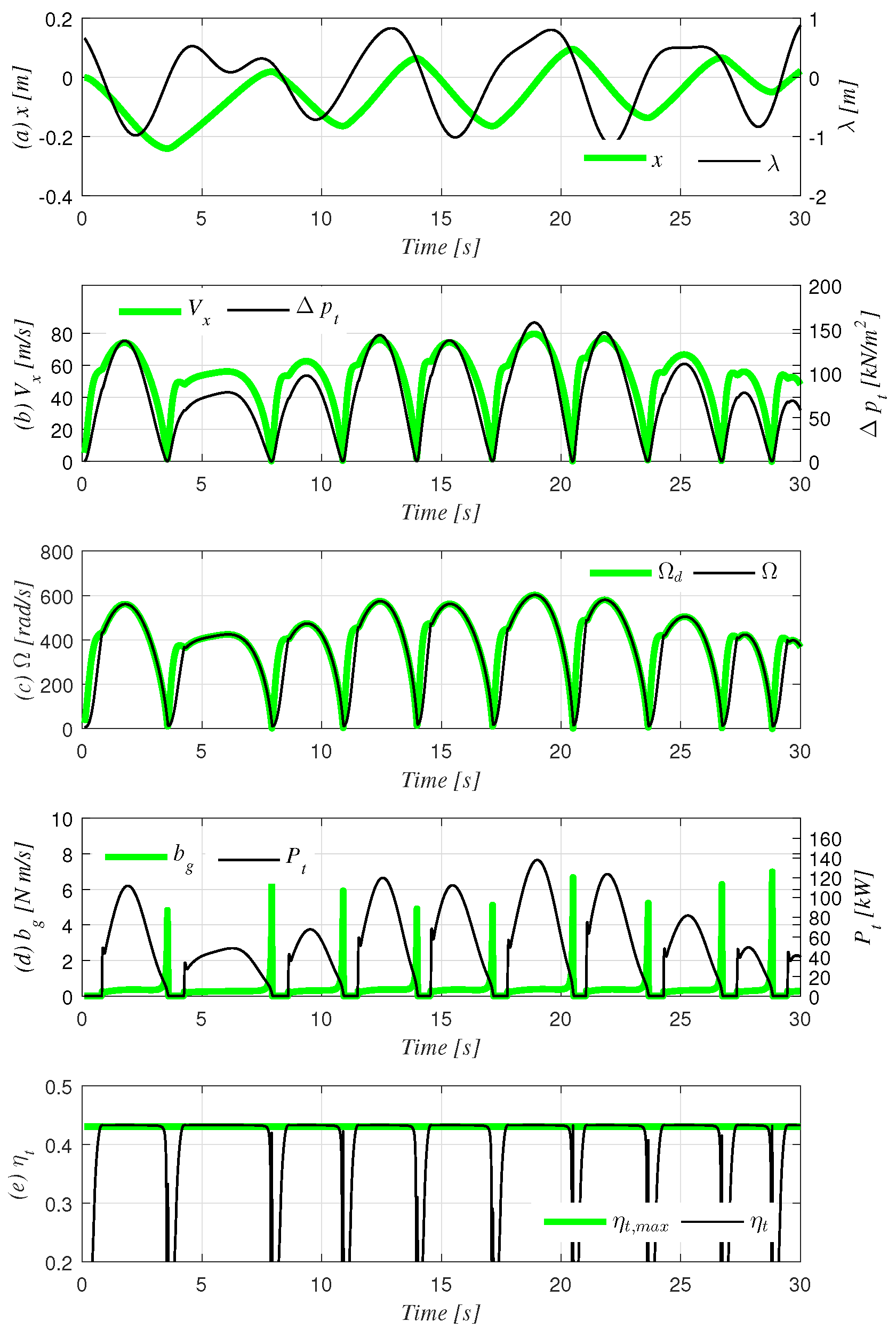 Applsci 06 00281 g005 550