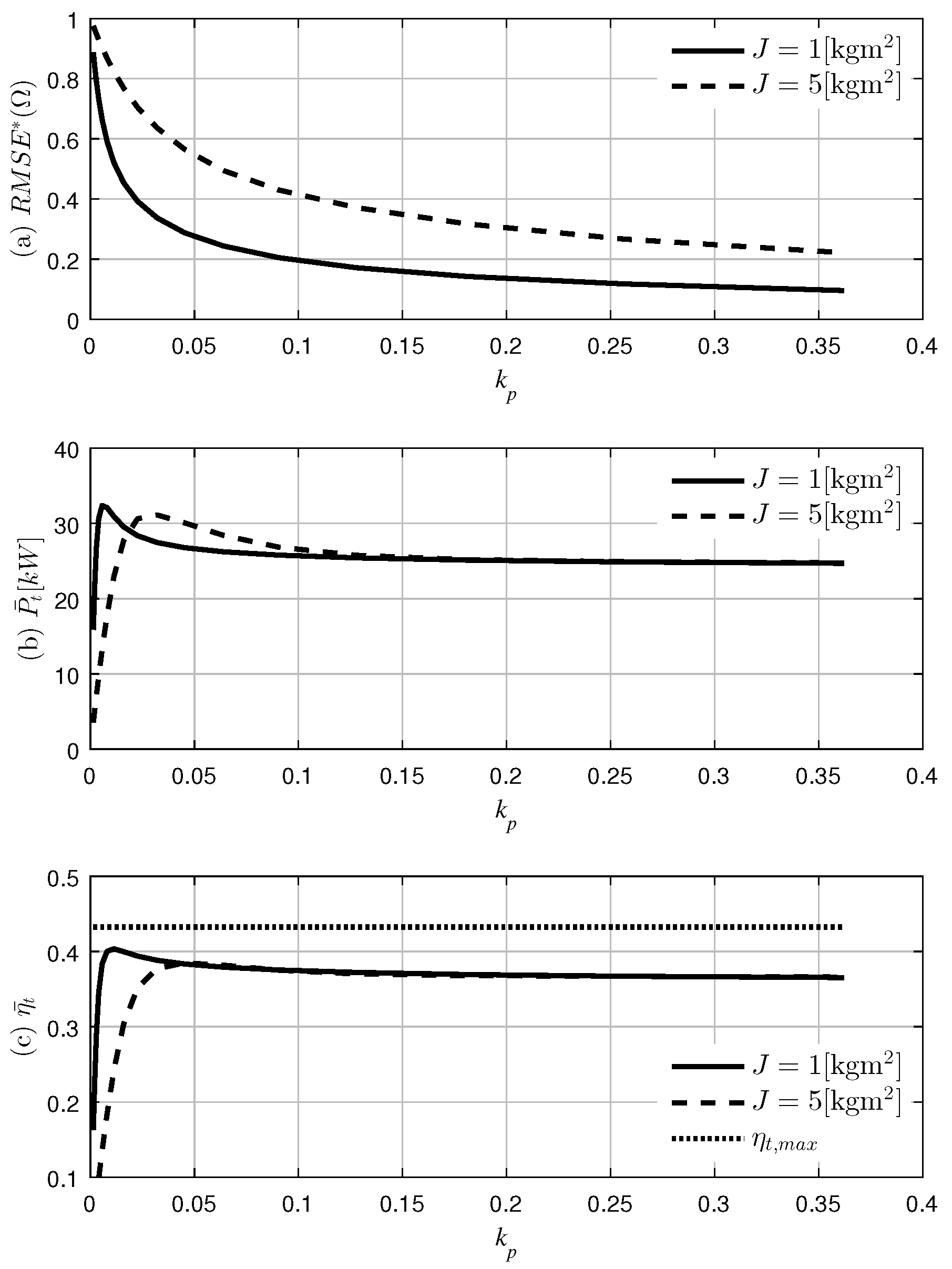 Applsci 06 00281 g011 550