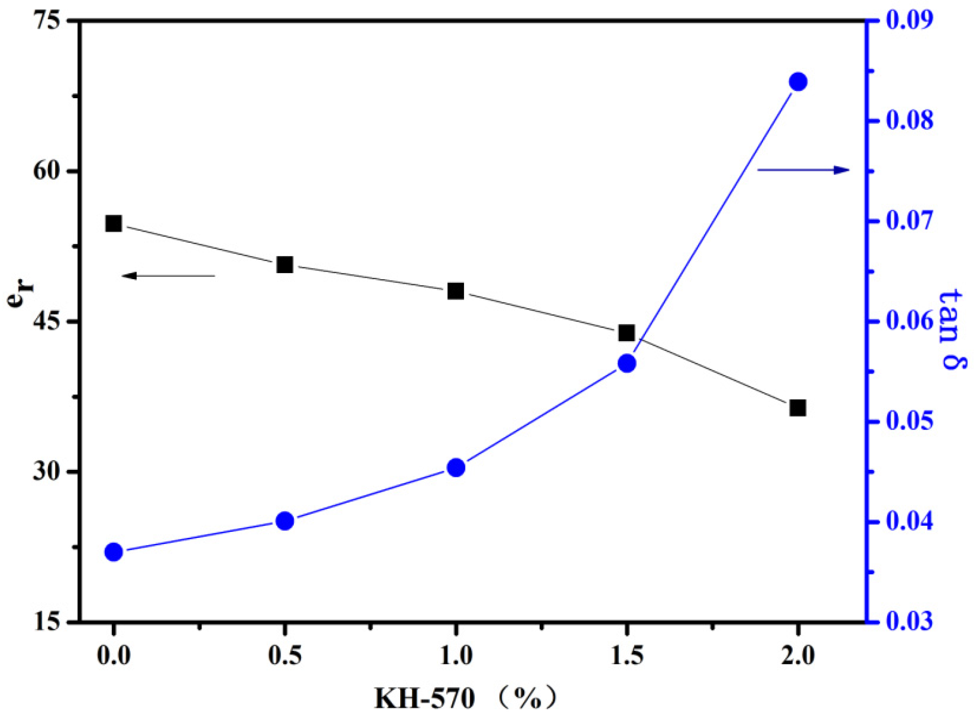 Applsci 06 00282 g003