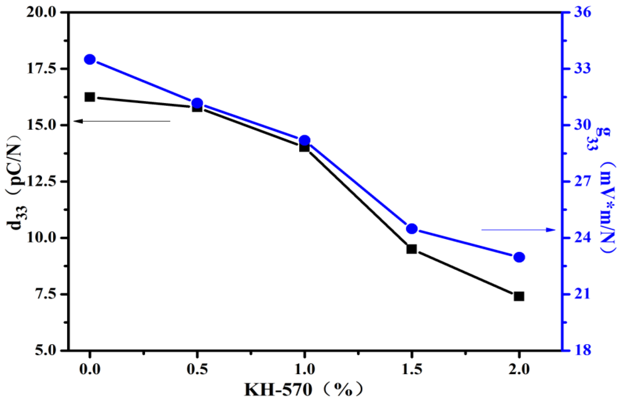 Applsci 06 00282 g005