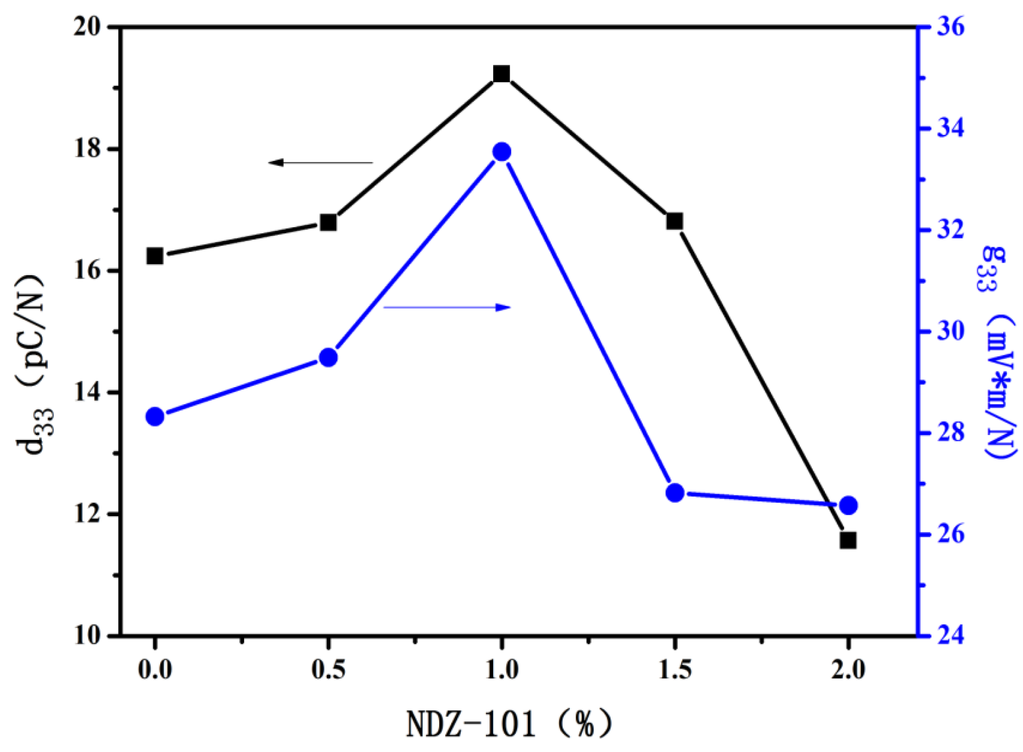 Applsci 06 00282 g006