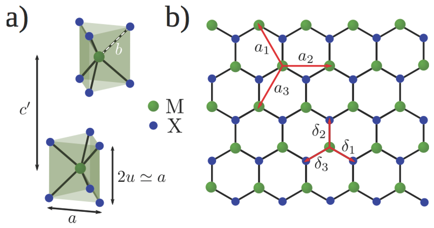 Electronic Band Structure of Transition Metal Electronic Band Structure of Transition Metal
