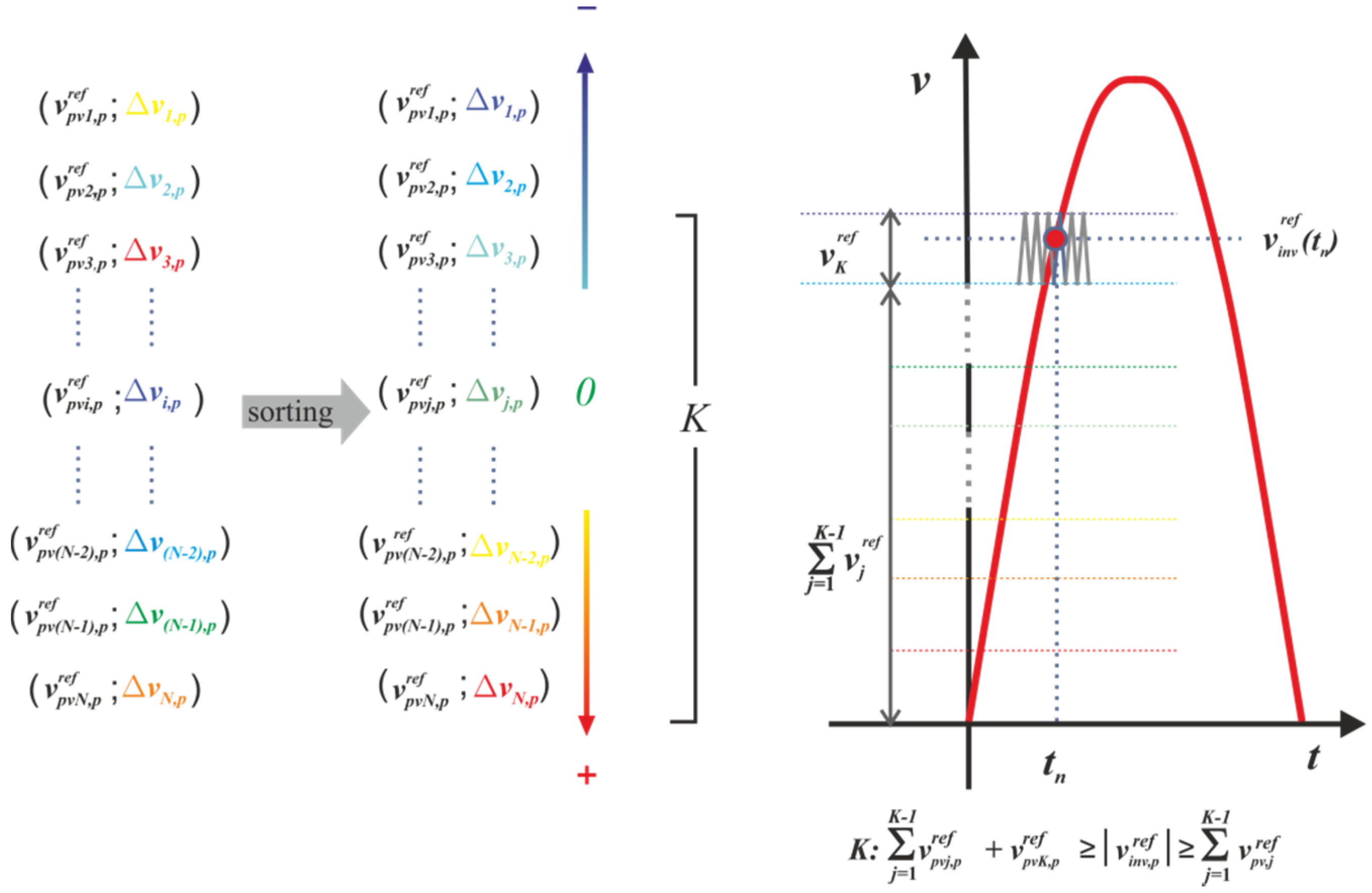 Applsci 06 00287 g003 550