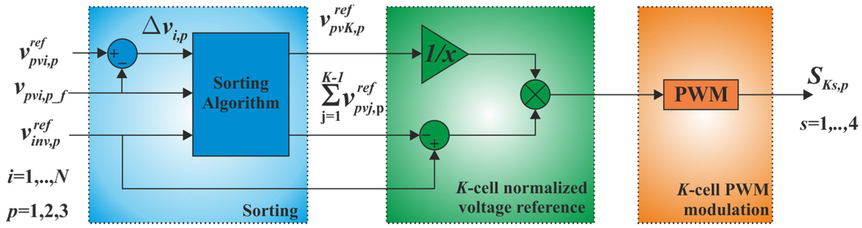 Applsci 06 00287 g004 550