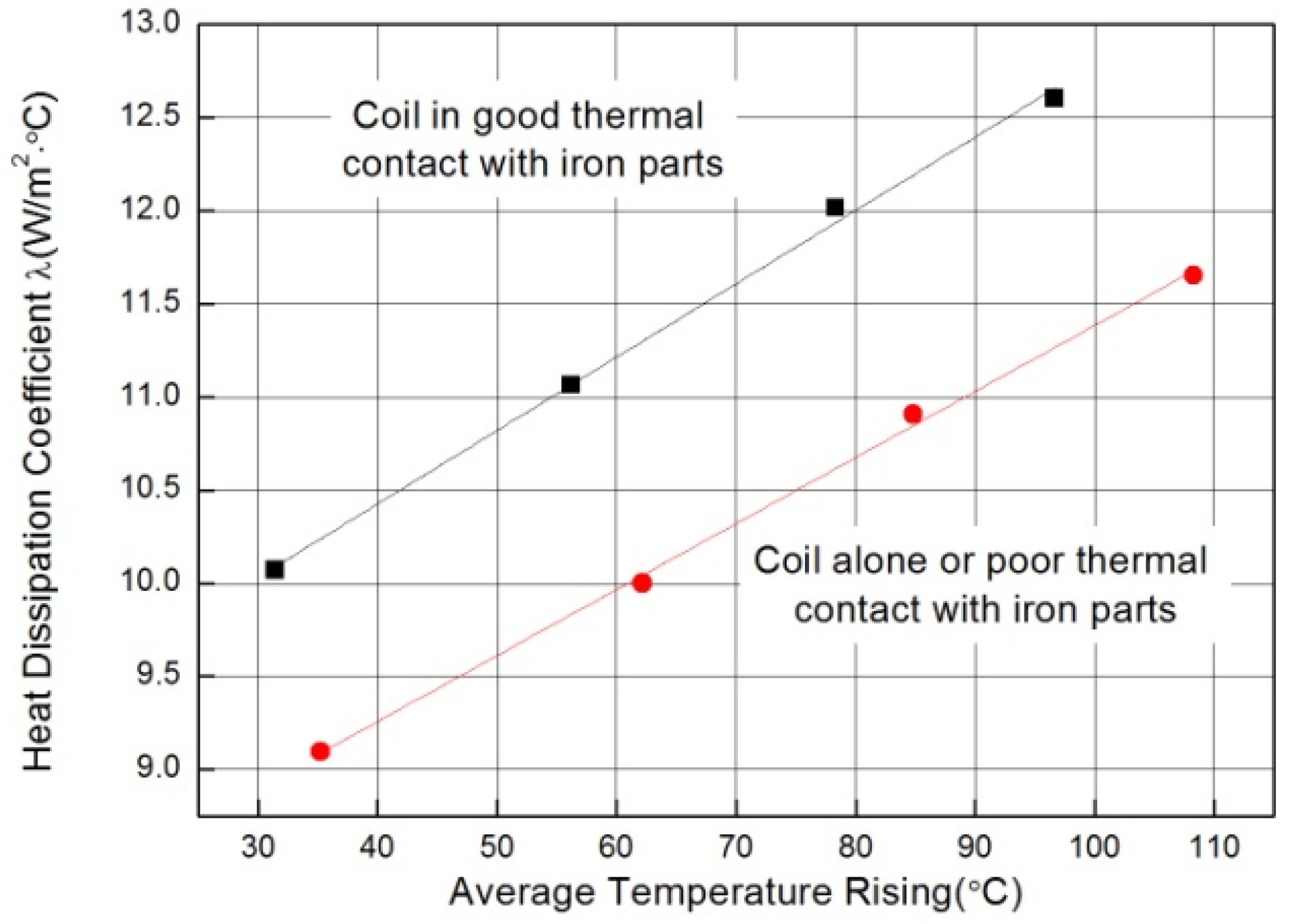 Applsci 06 00288 g004 550
