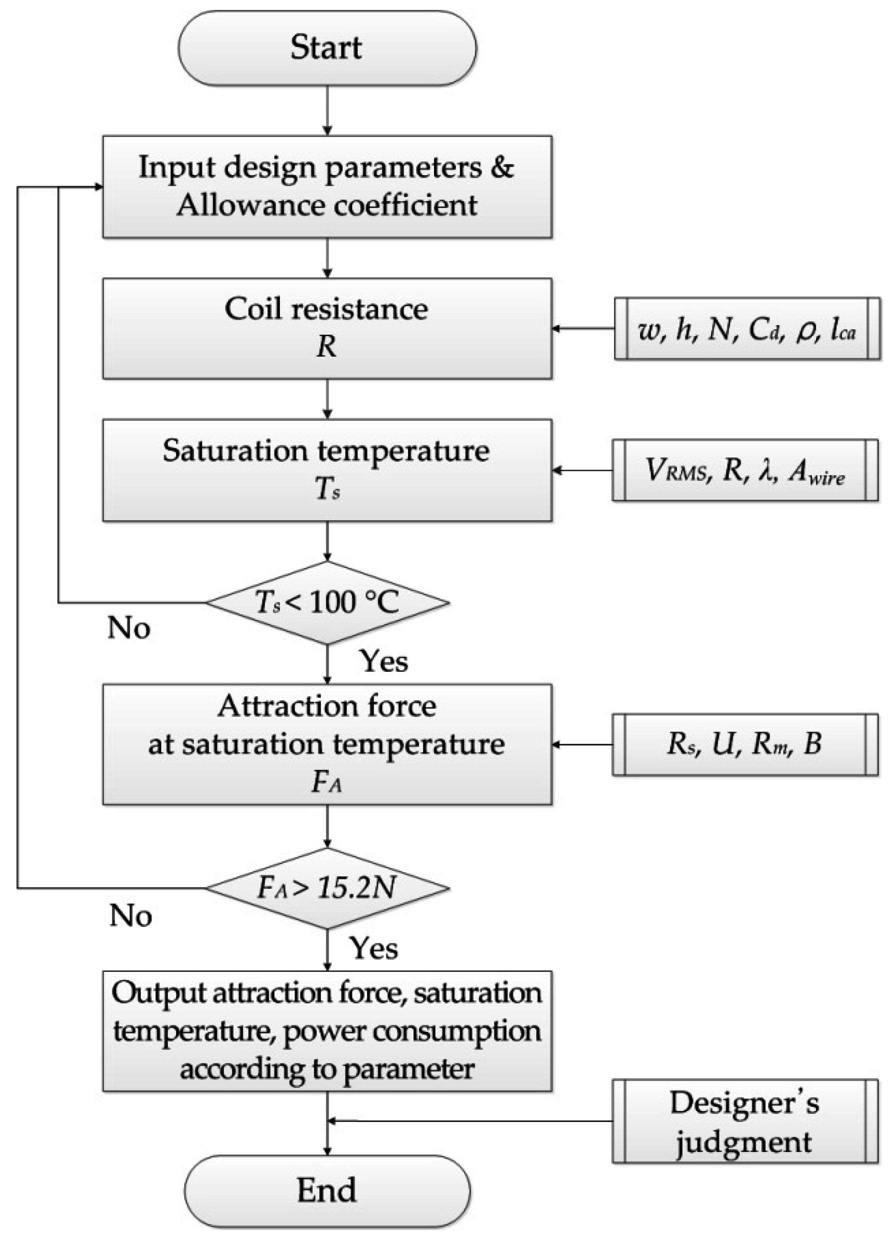 Applsci 06 00288 g007 550
