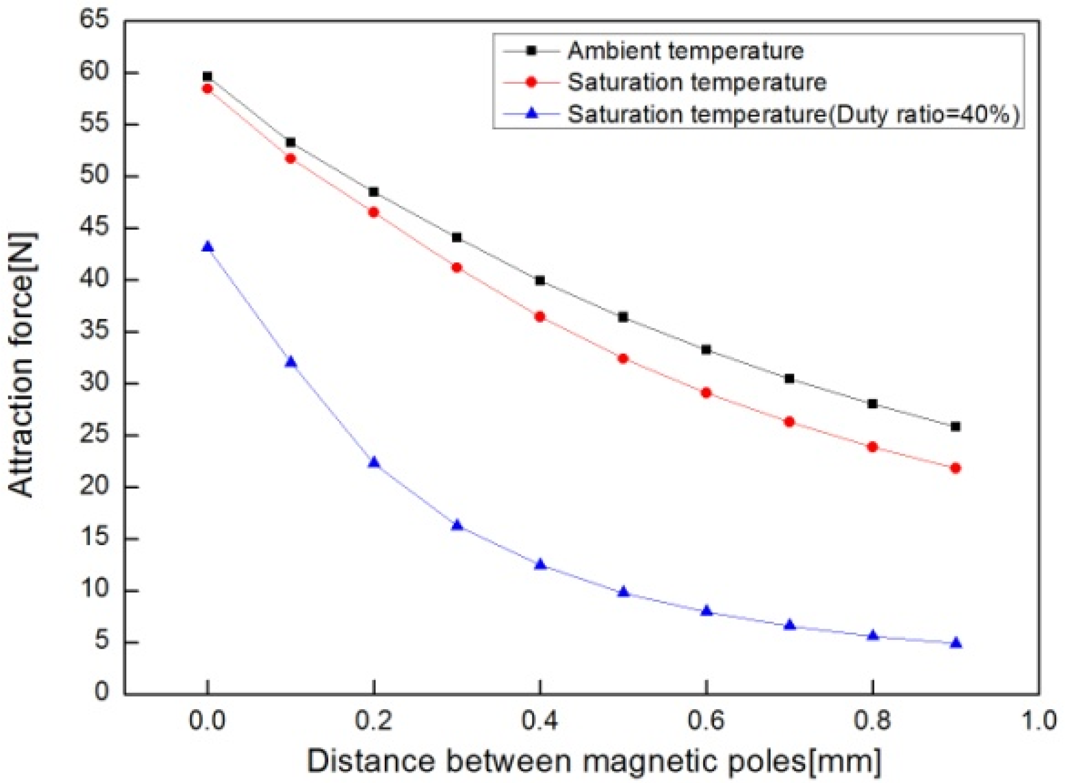 Applsci 06 00288 g011 550