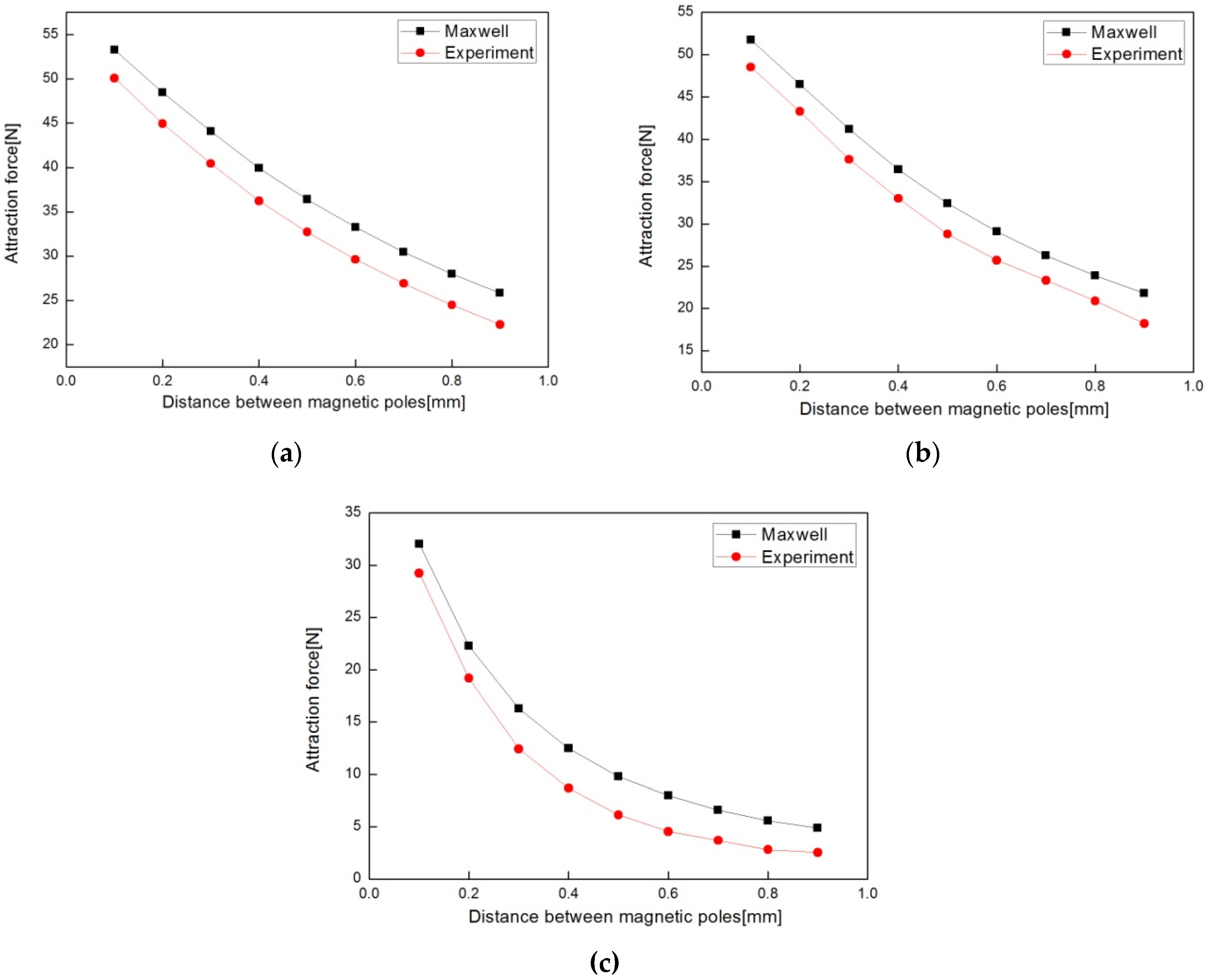 Applsci 06 00288 g015 550