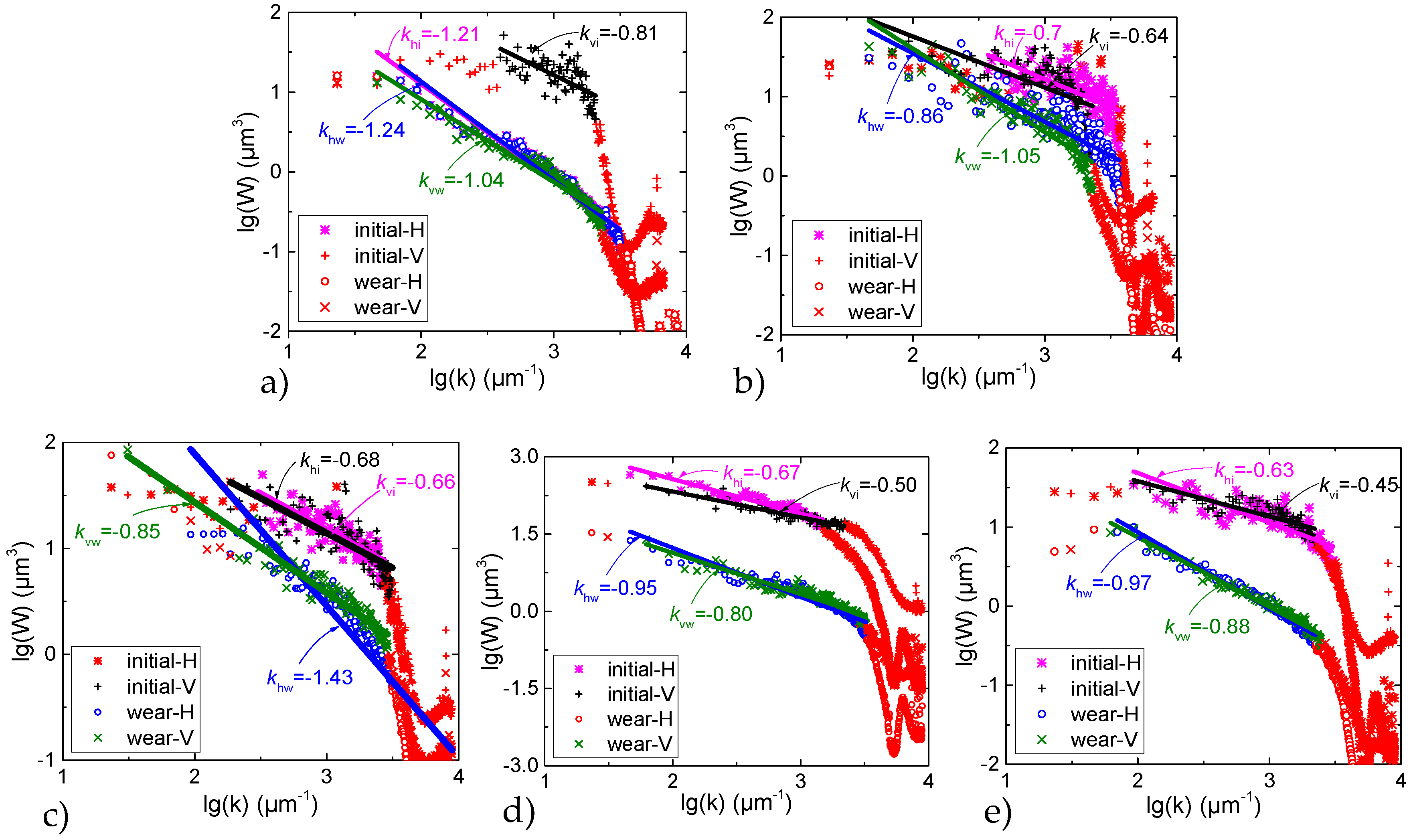 Applsci 06 00289 g005 550
