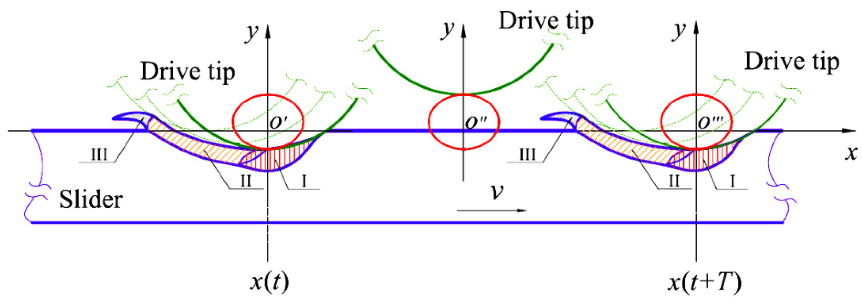 Applsci 06 00289 g009 550