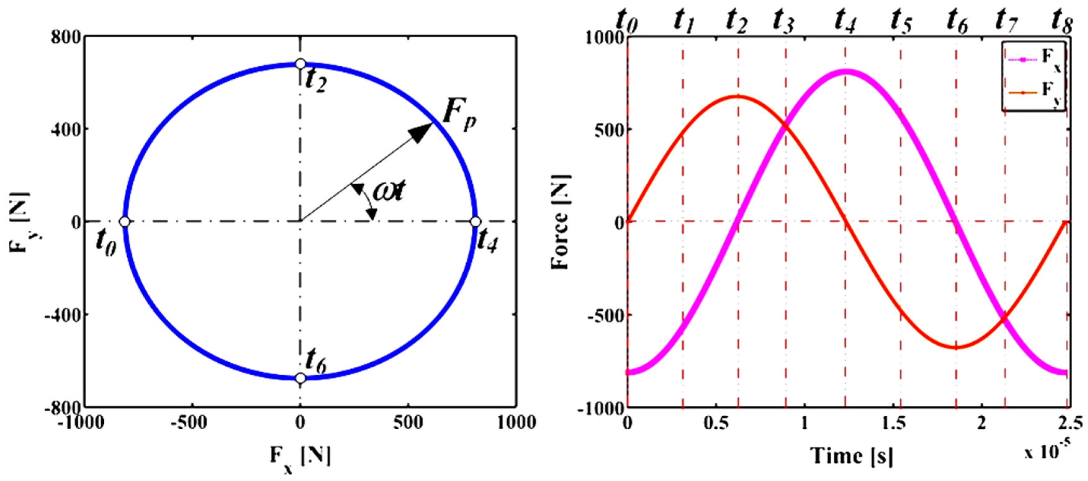 Applsci 06 00289 g011 550