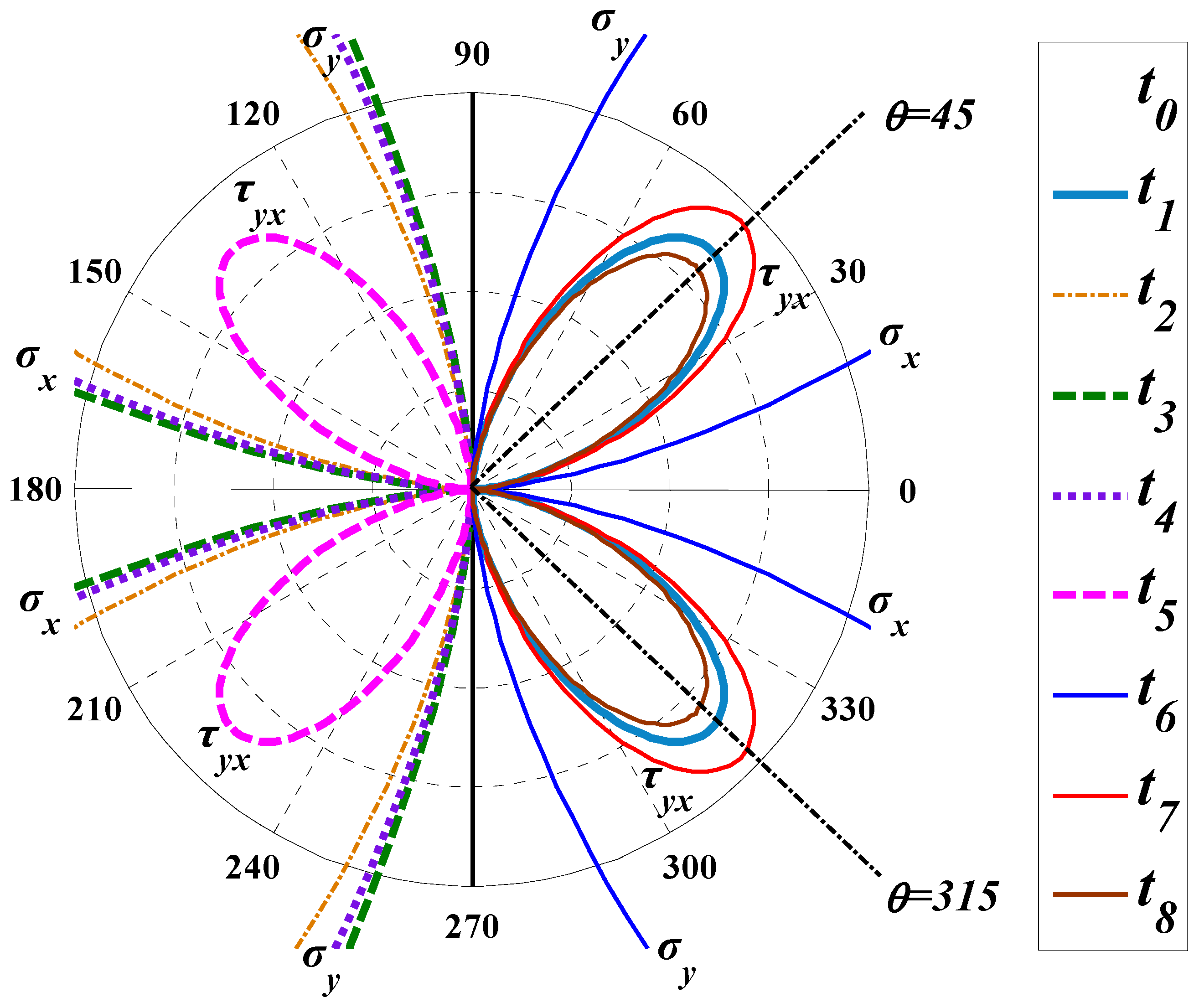 Applsci 06 00289 g012 550
