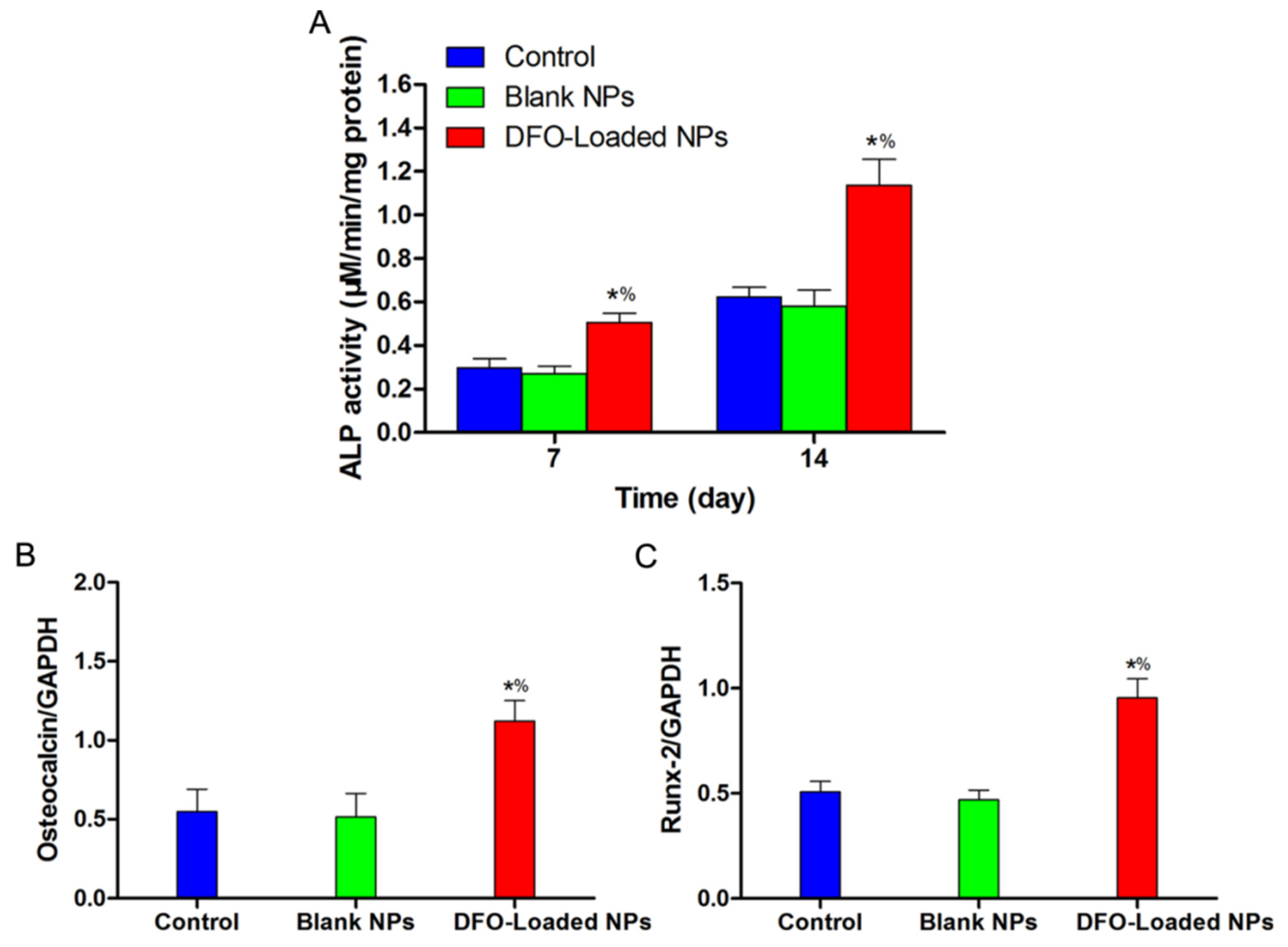 Applsci 06 00290 g006 550