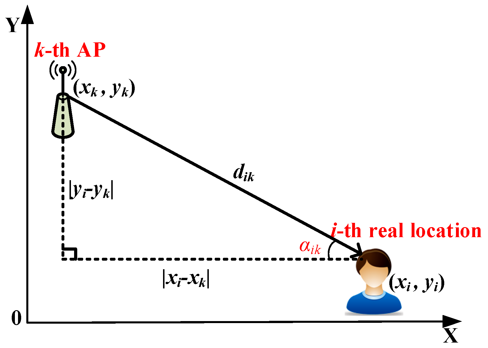 Applsci 06 00296 g001 550