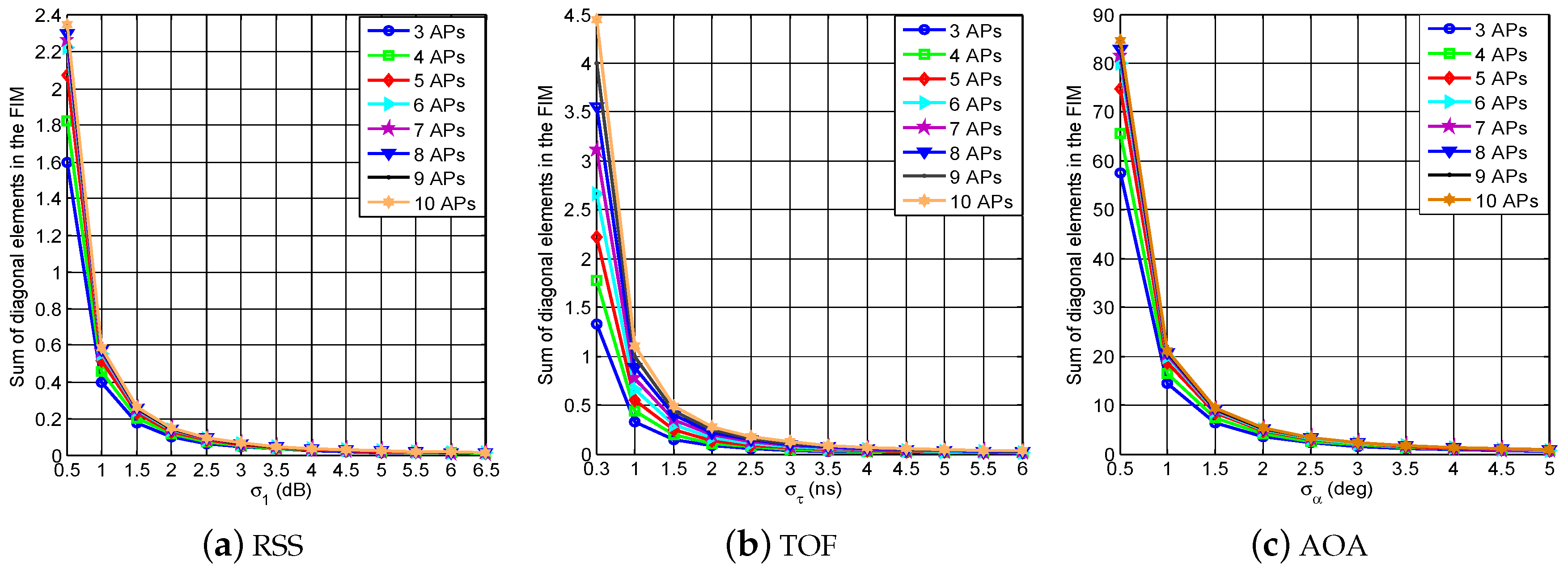 Applsci 06 00296 g003 550