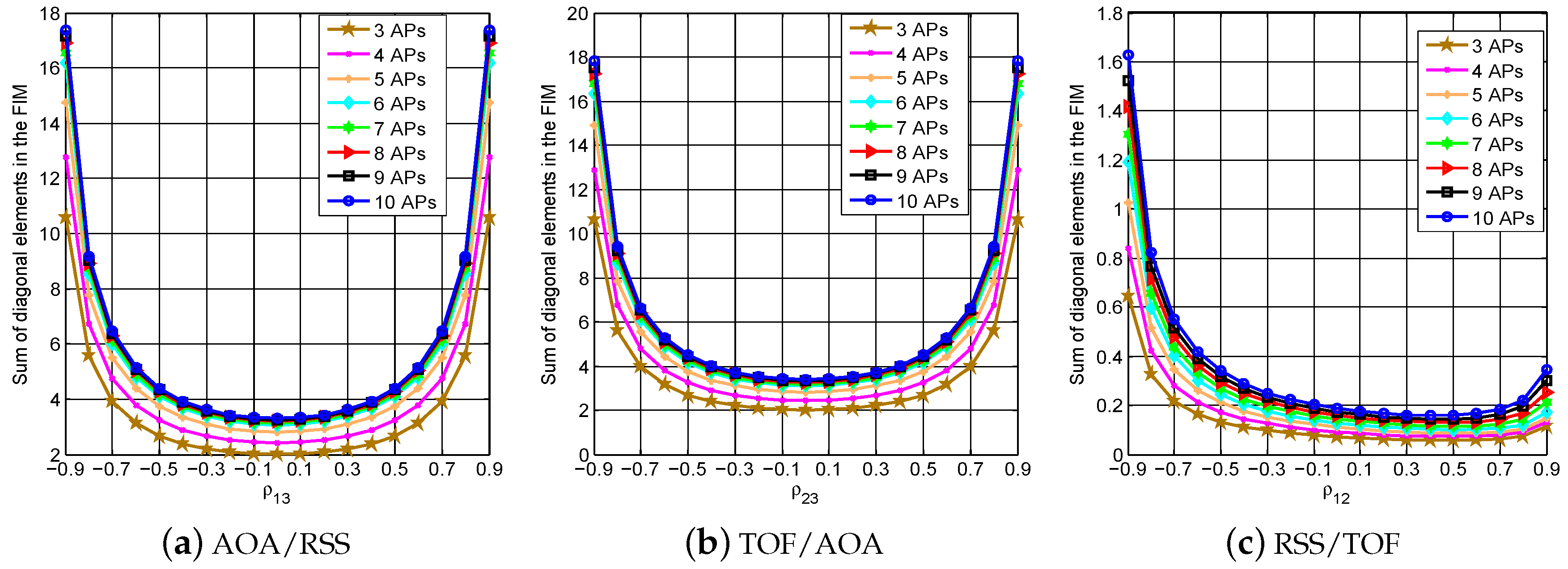 Applsci 06 00296 g005 550