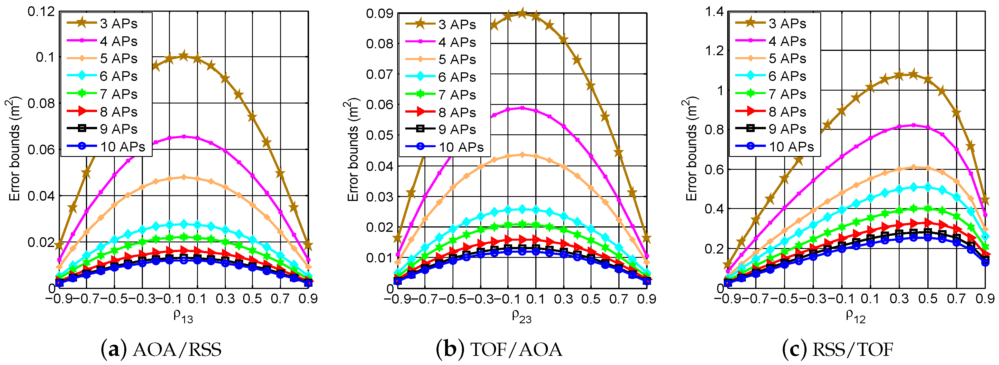 Applsci 06 00296 g006 550
