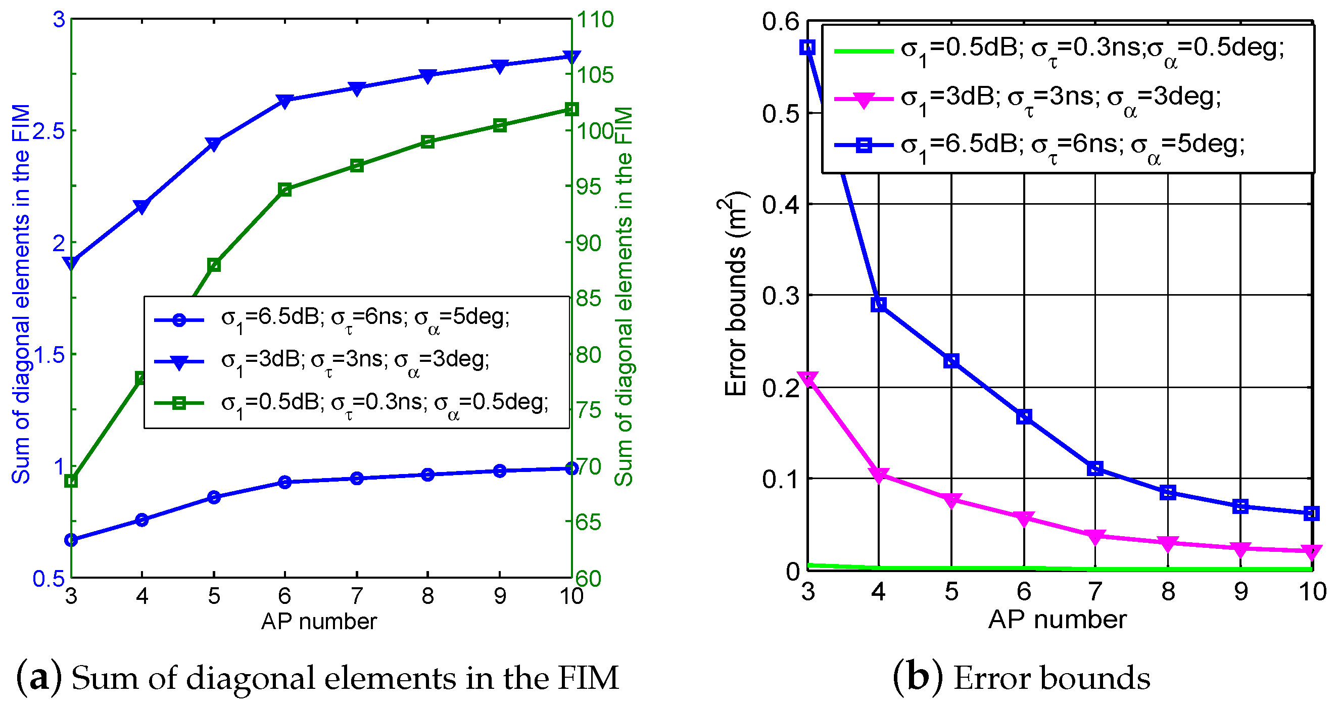 Applsci 06 00296 g007 550
