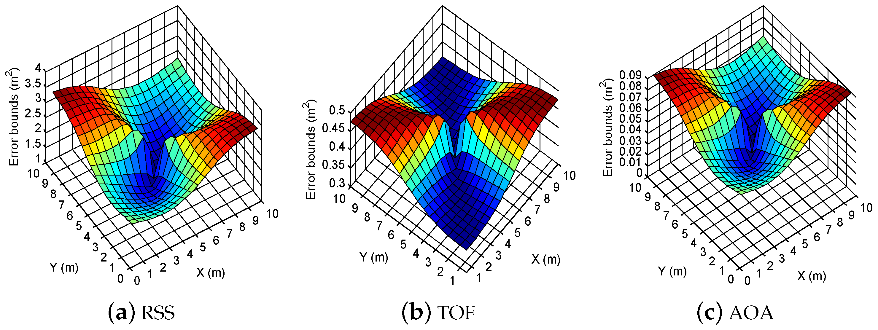 Applsci 06 00296 g008 550
