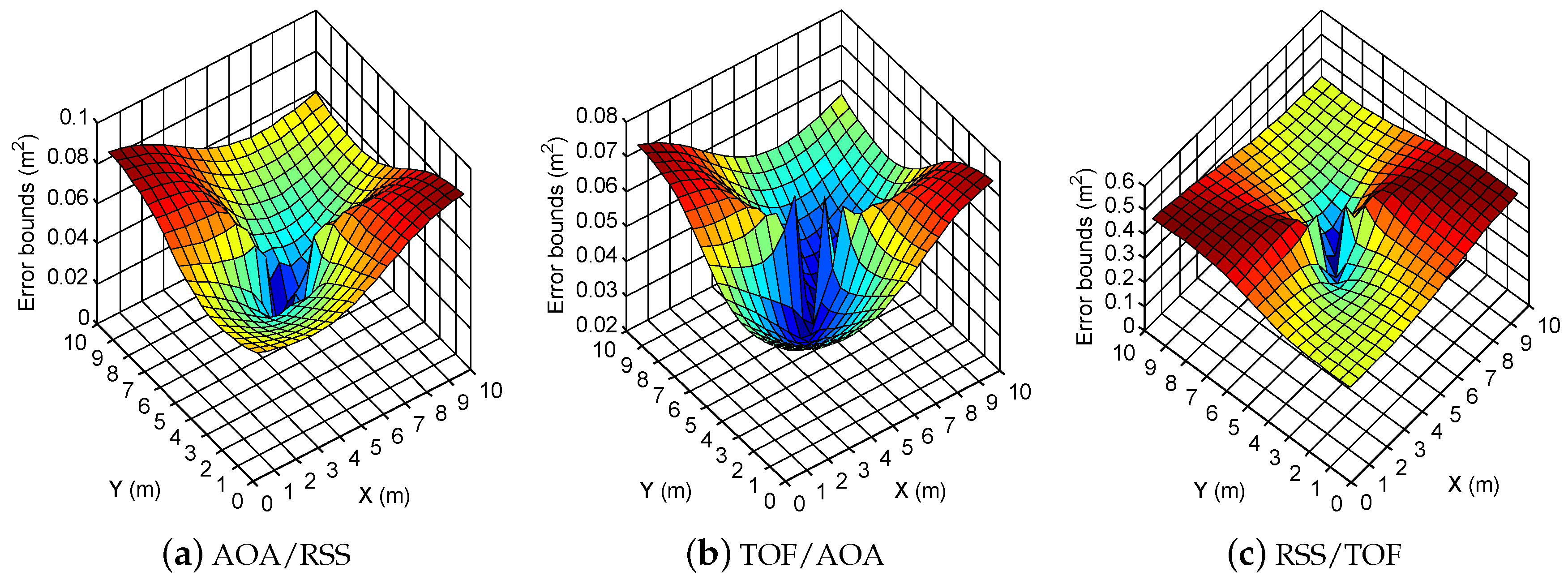 Applsci 06 00296 g009 550