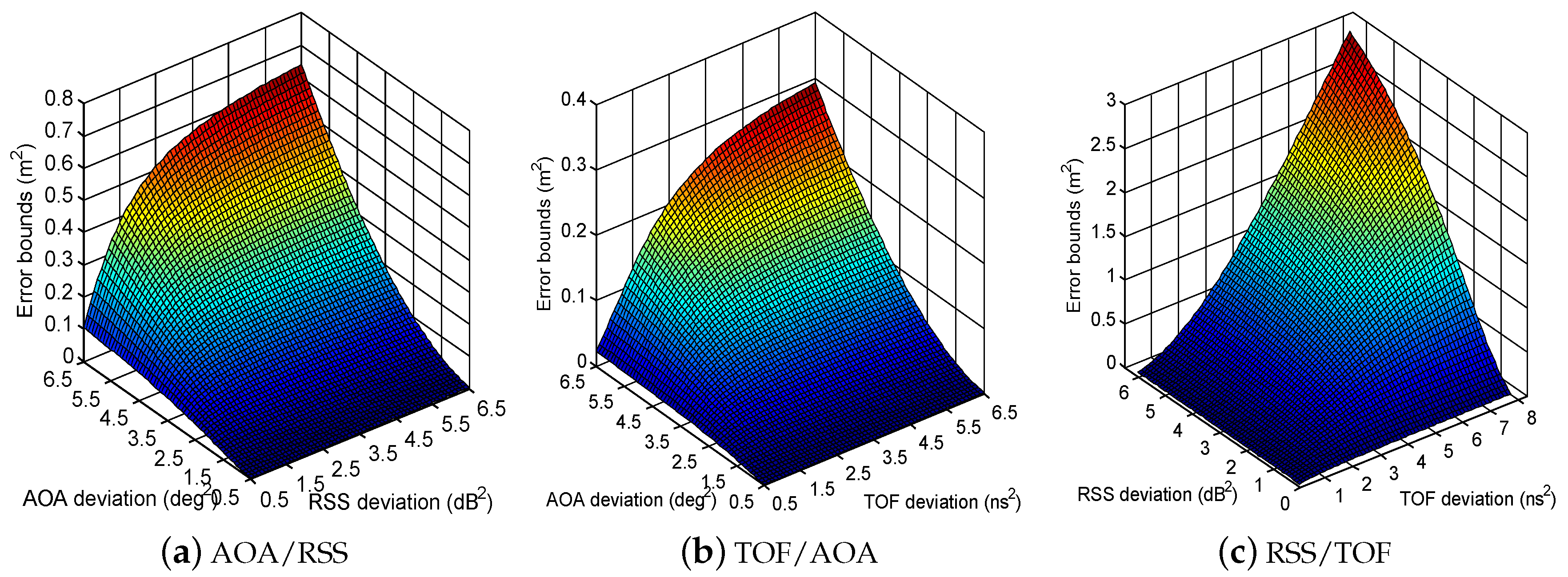 Applsci 06 00296 g012 550